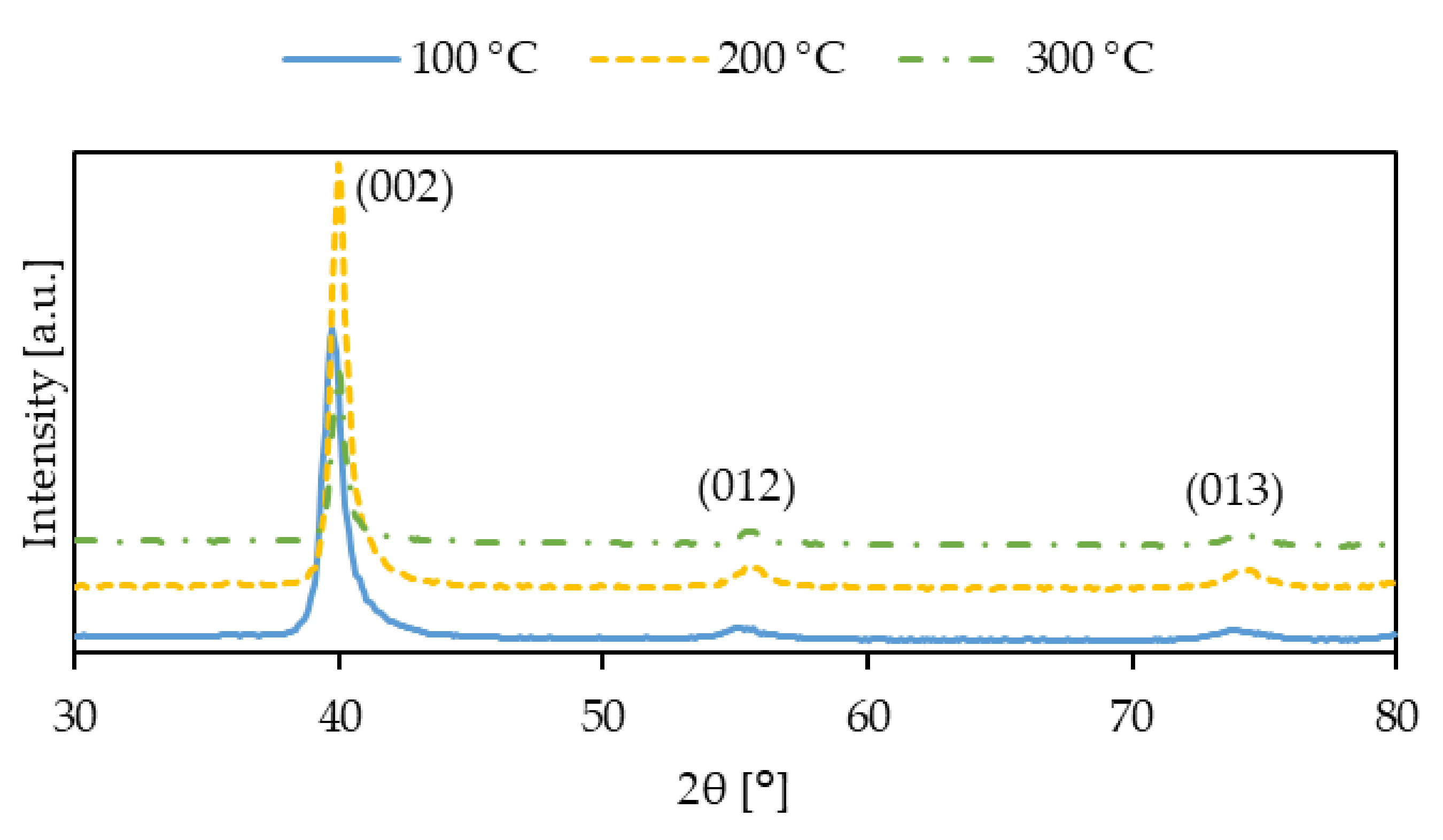 Coatings 11 01507 g007