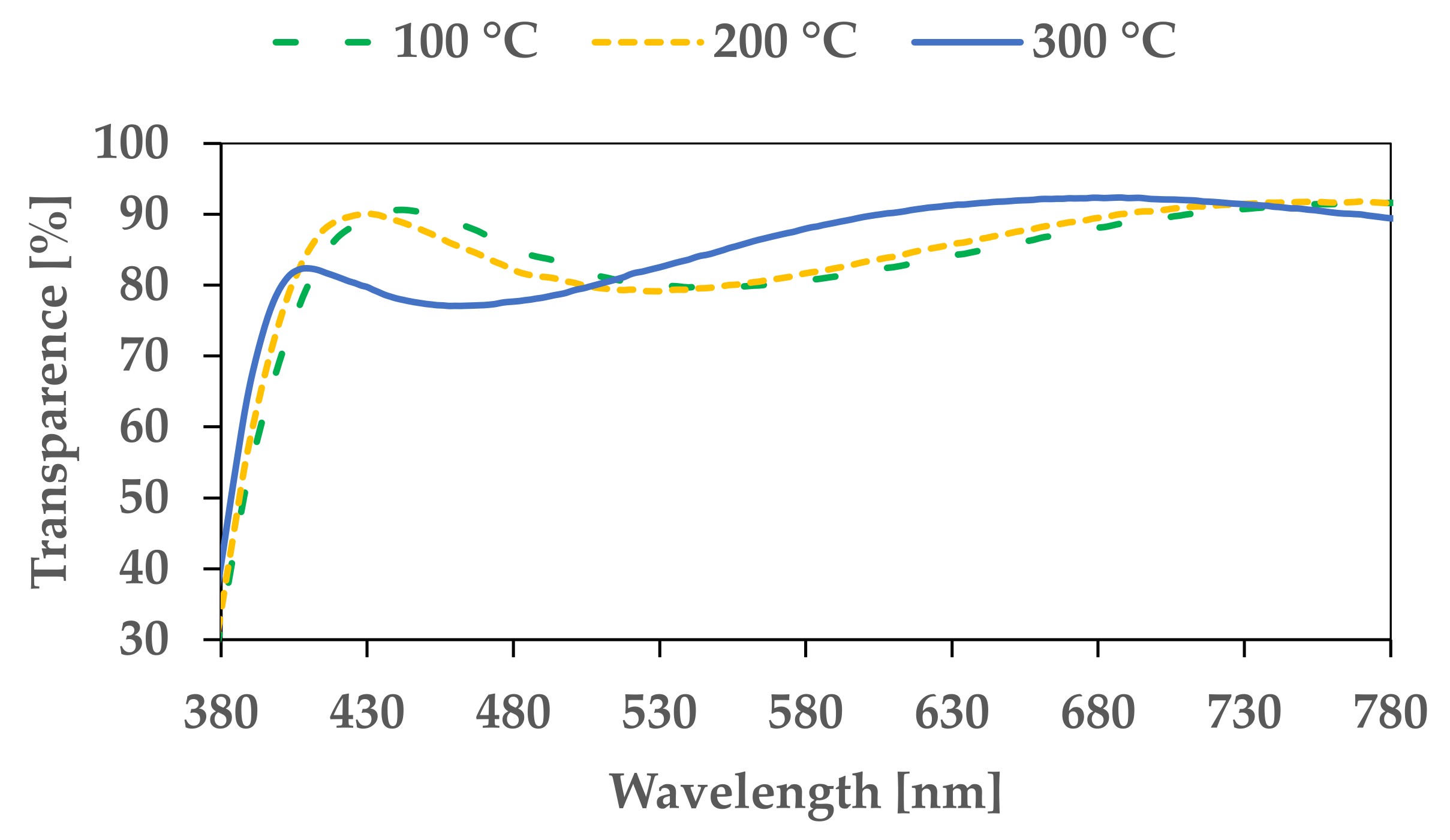 Coatings 11 01507 g009