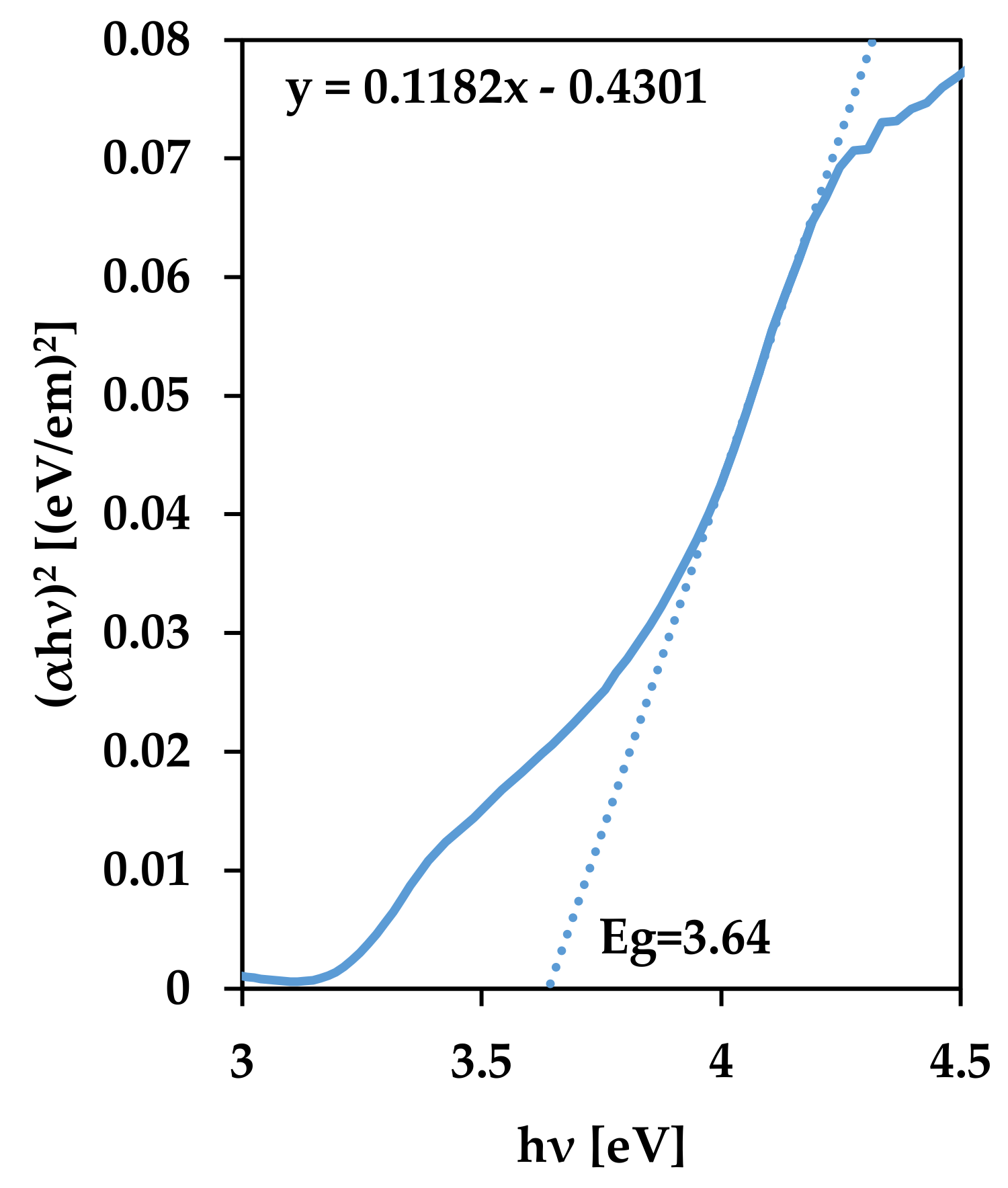 Coatings 11 01507 g010