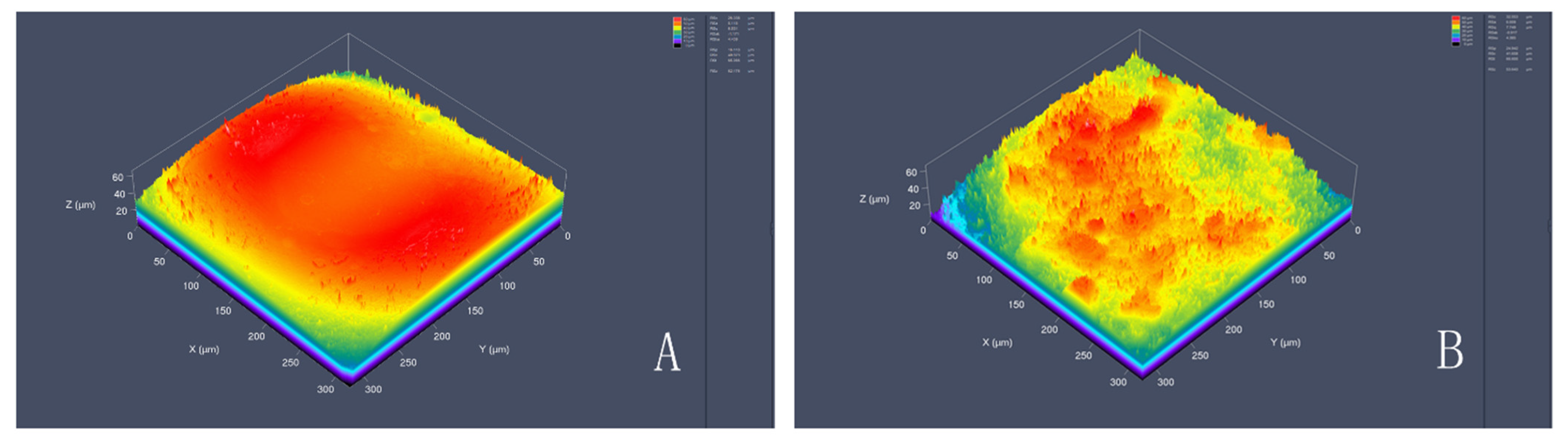Coatings 11 01509 g004 550