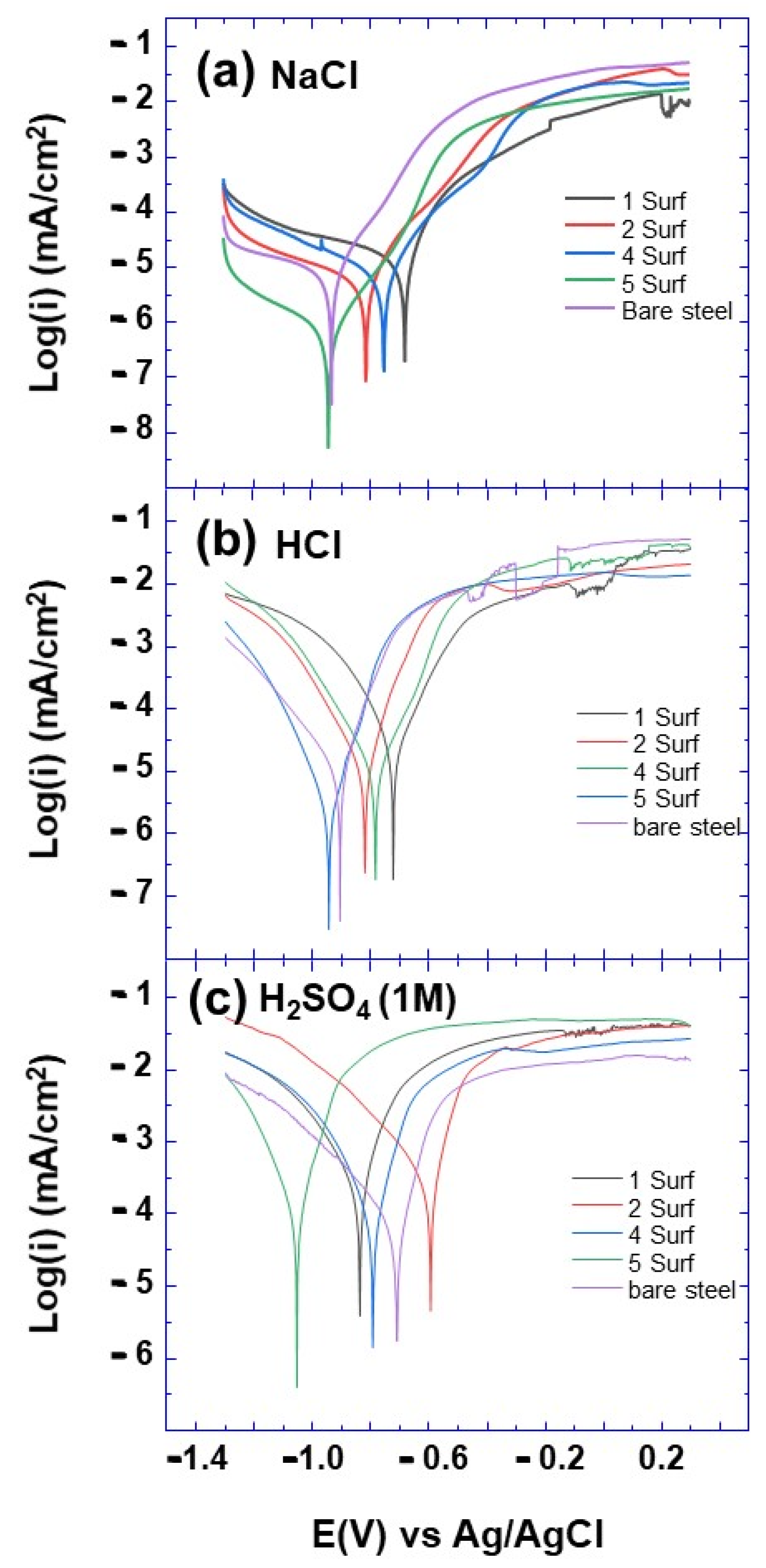 Coatings 11 01512 g007 550