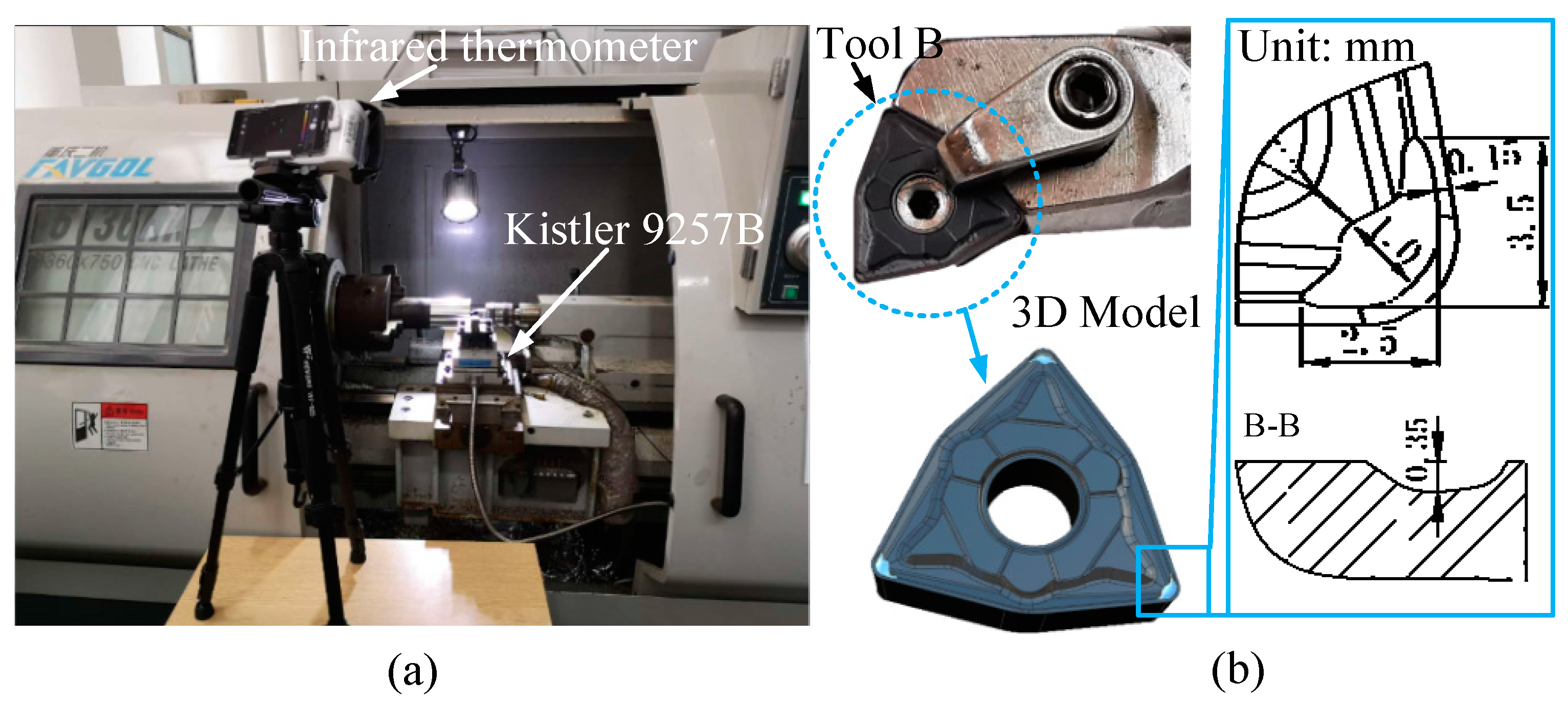 Coatings 11 01515 g003 550