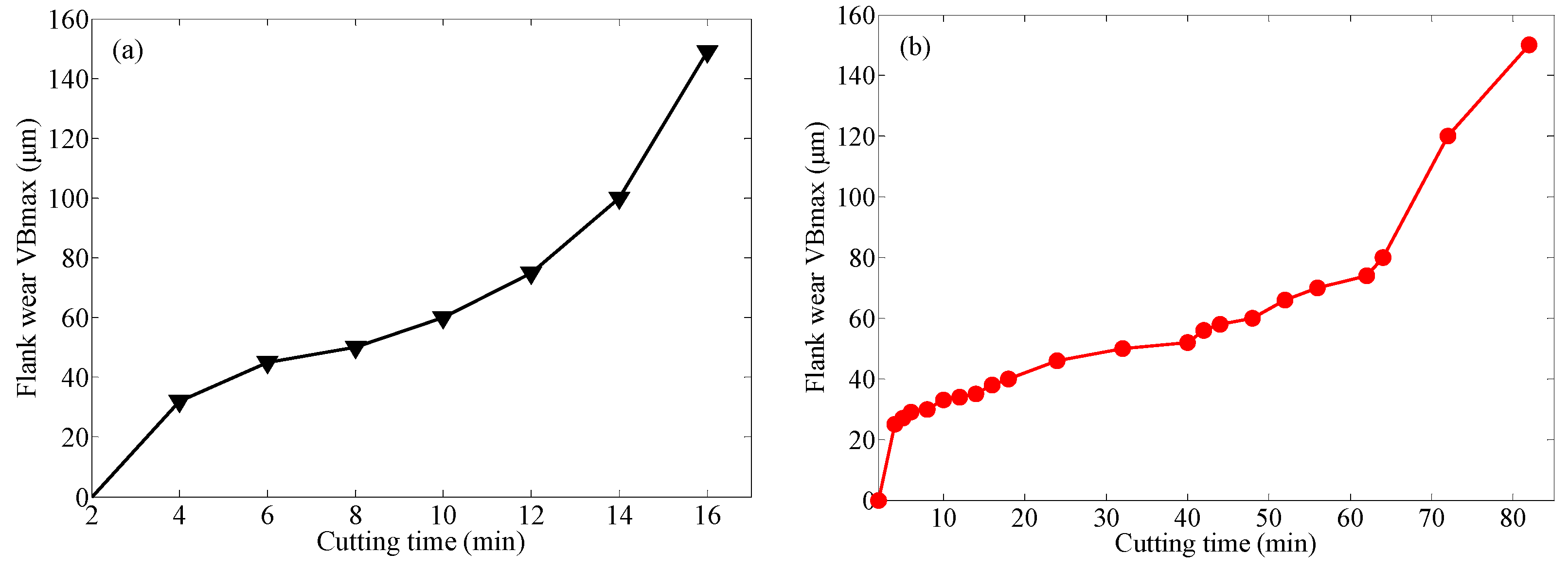 Coatings 11 01515 g006 550