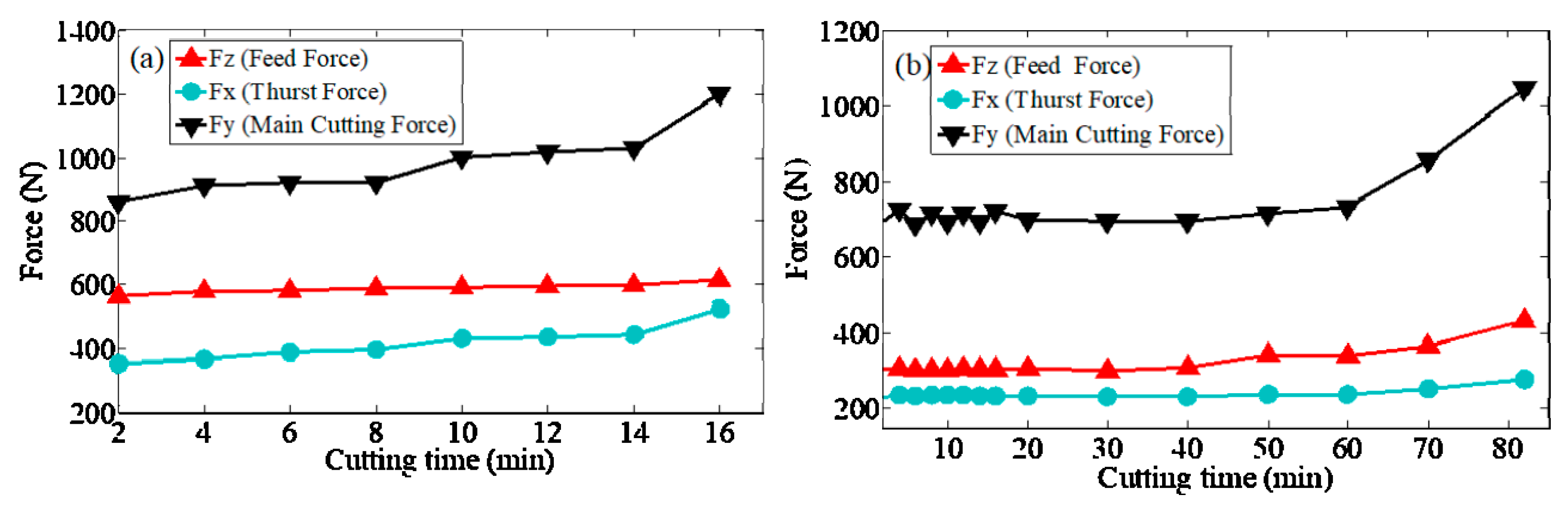 Coatings 11 01515 g008 550