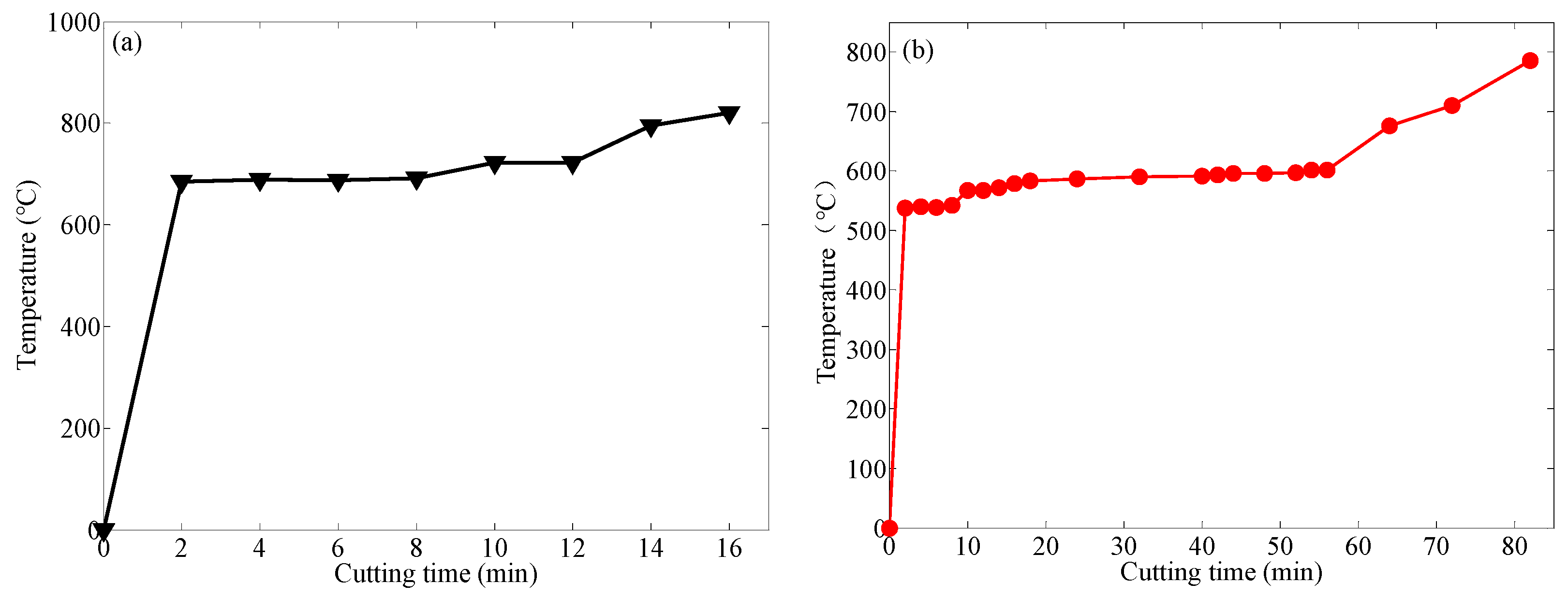 Coatings 11 01515 g009 550