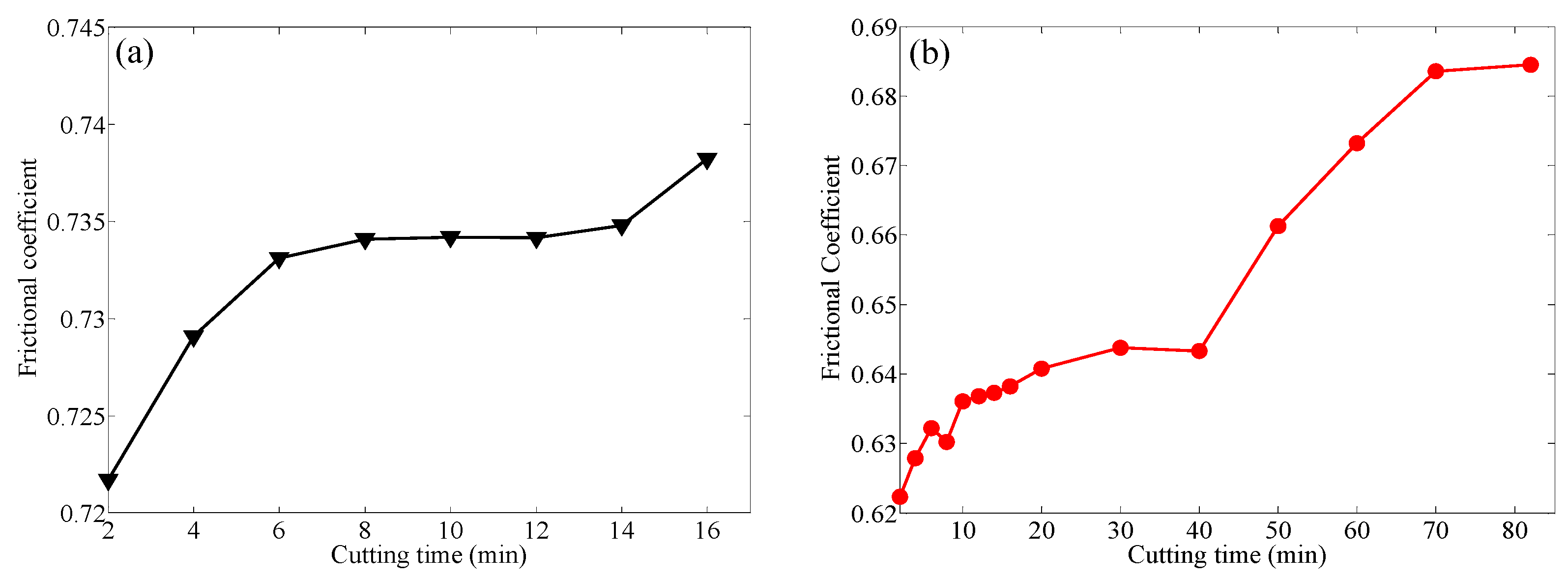 Coatings 11 01515 g010 550