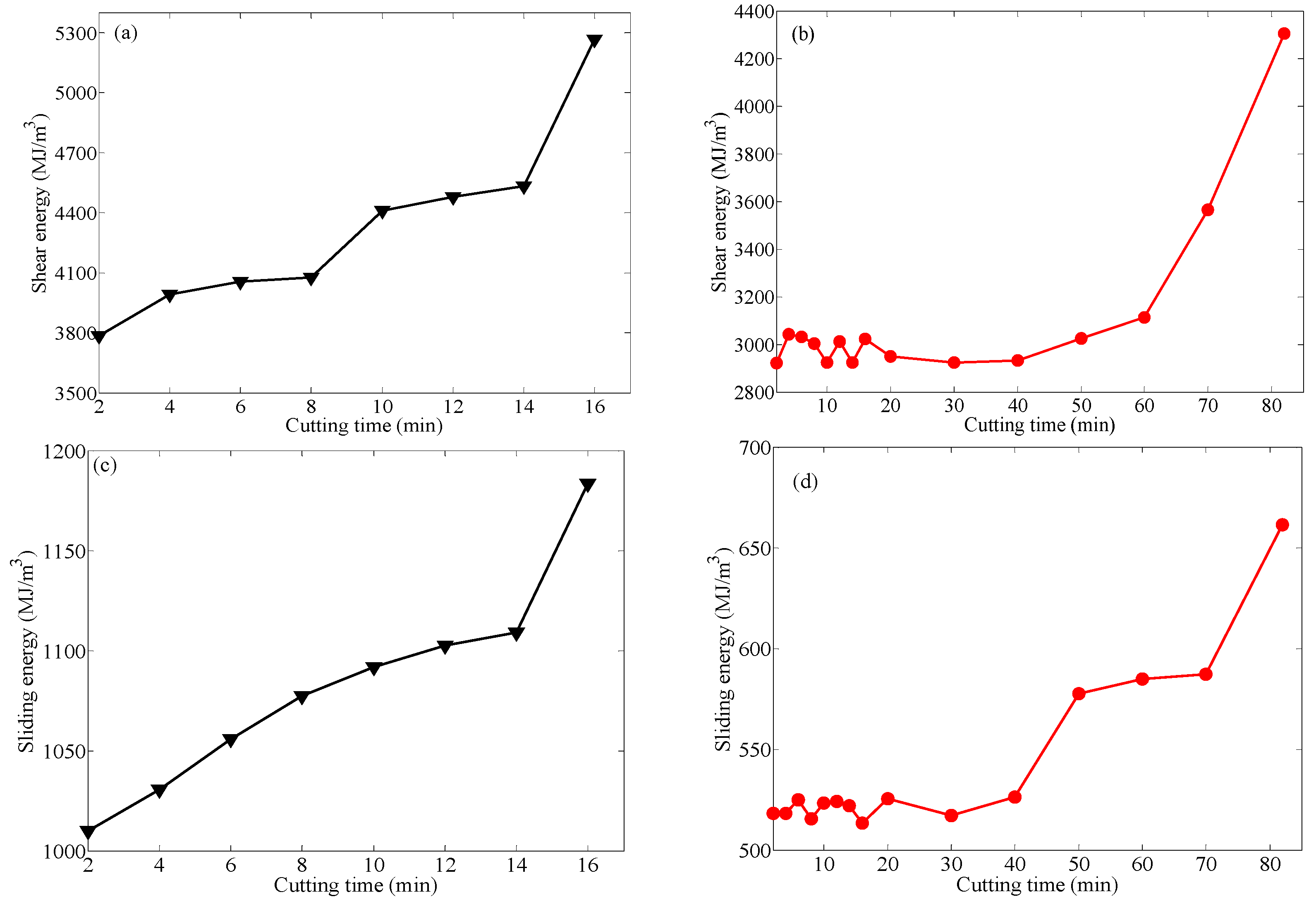 Coatings 11 01515 g011 550