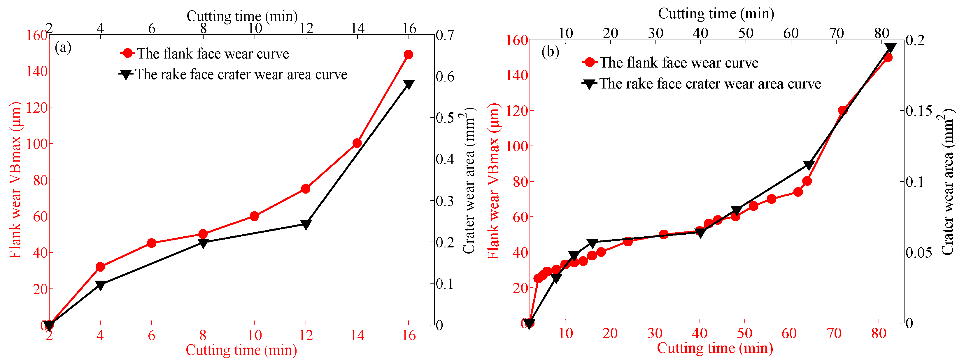 Coatings 11 01515 g012 550