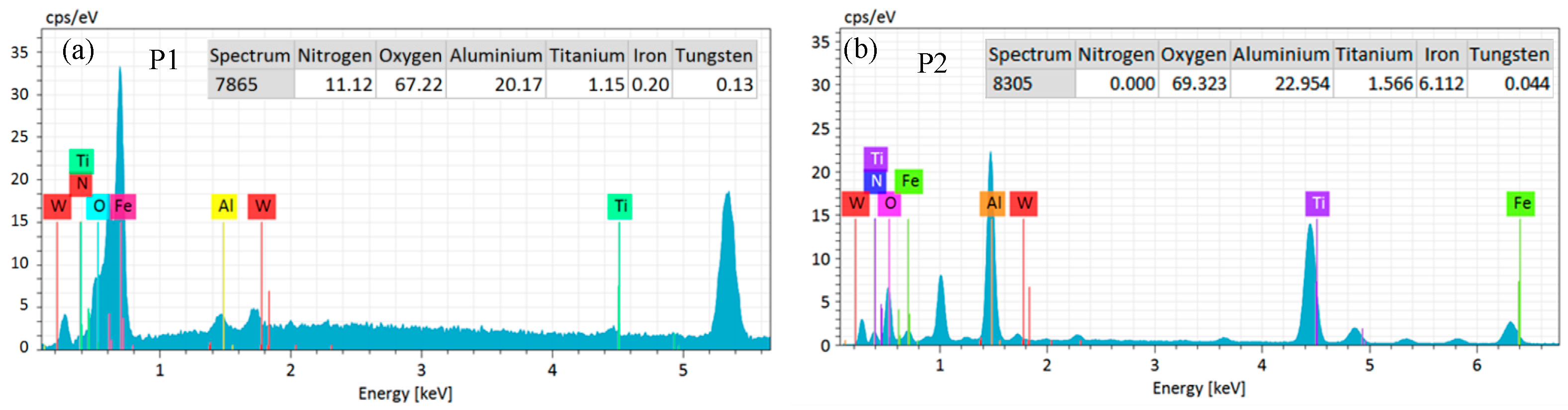 Coatings 11 01515 g015 550