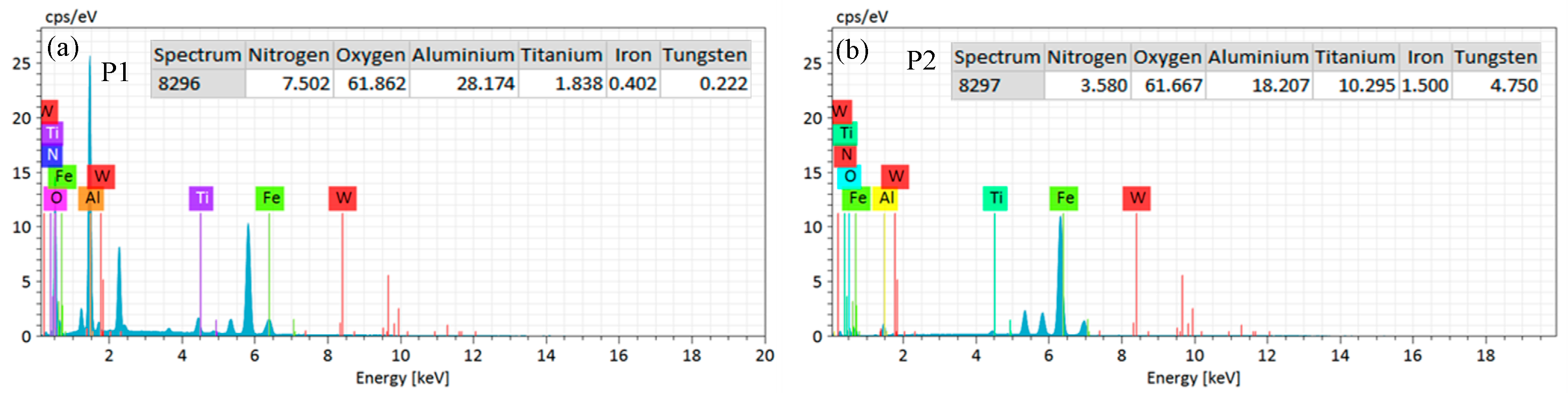 Coatings 11 01515 g016 550