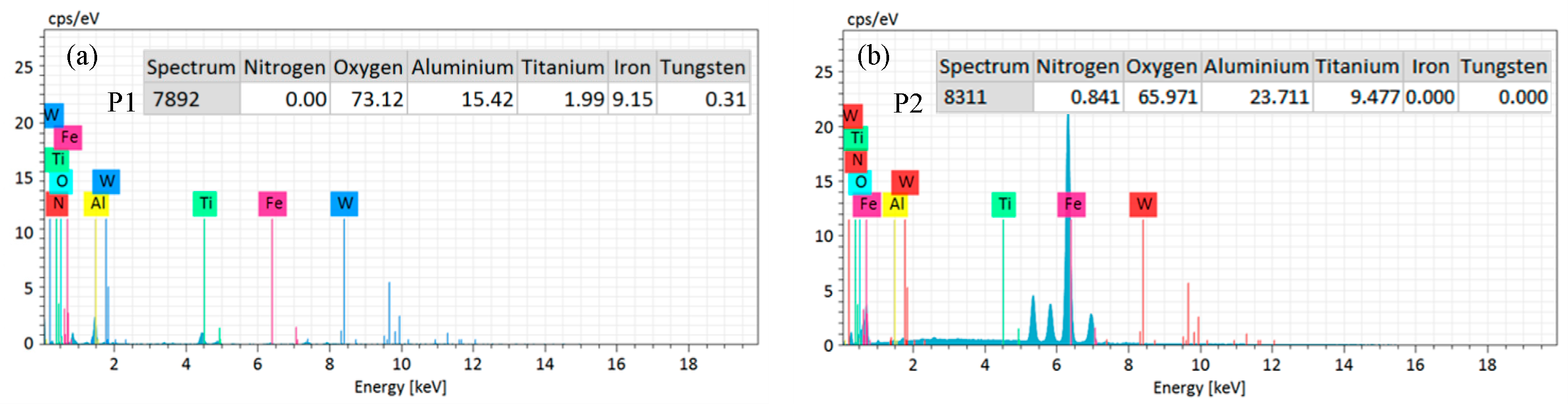 Coatings 11 01515 g019 550