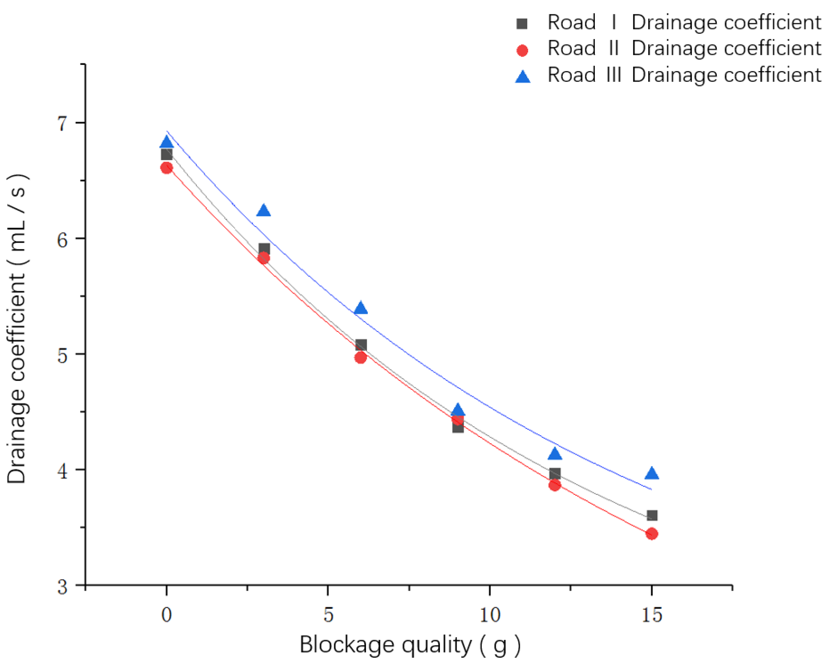 Coatings 11 01516 g003 550