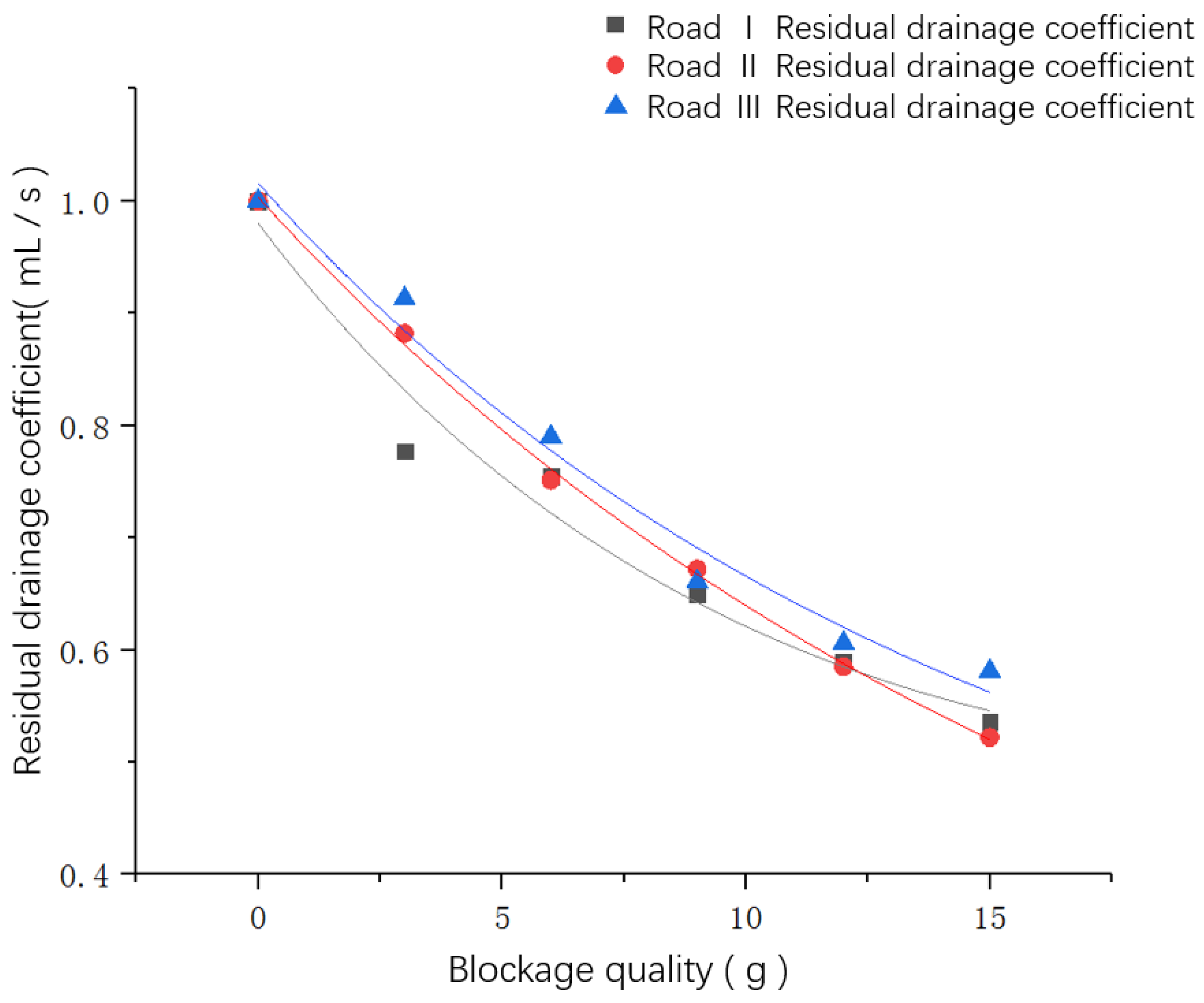 Coatings 11 01516 g004 550