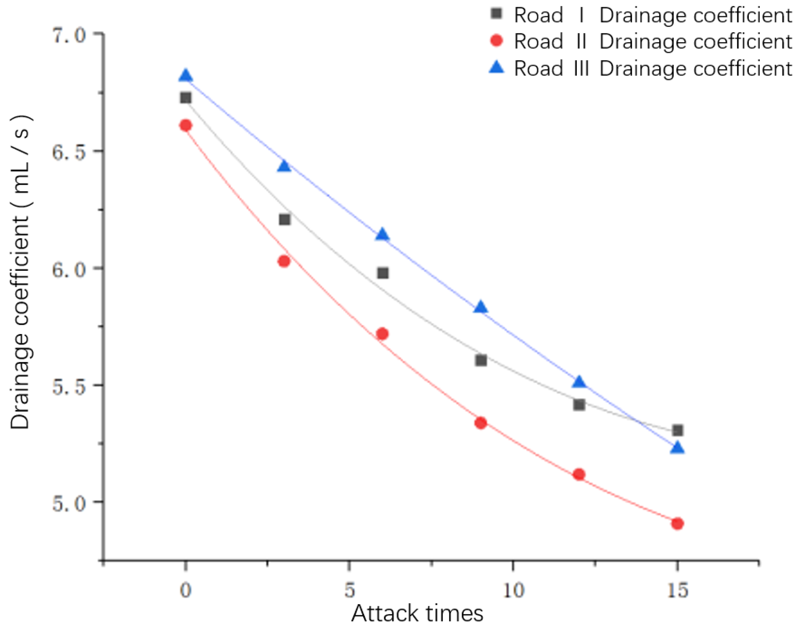 Coatings 11 01516 g005 550