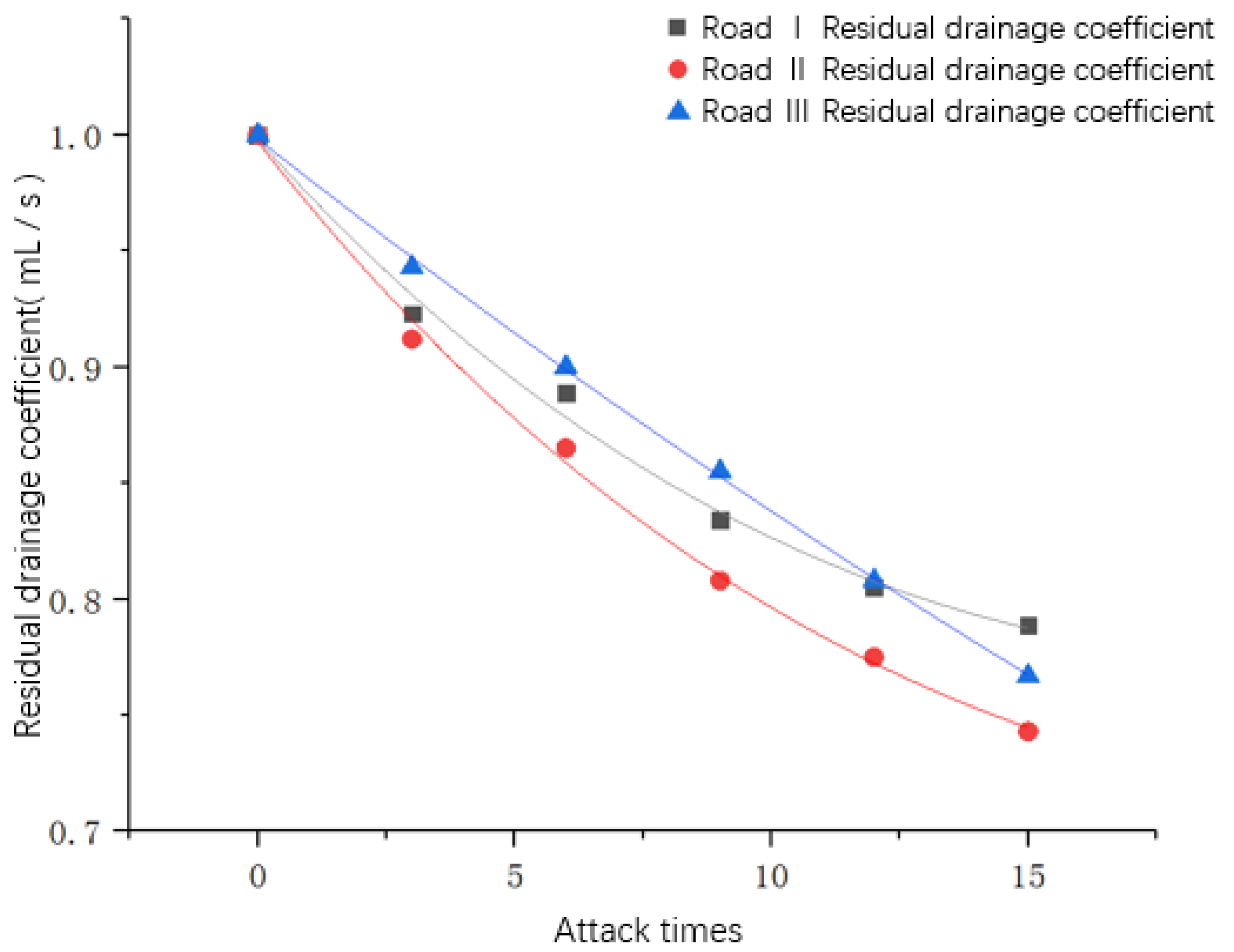 Coatings 11 01516 g006 550