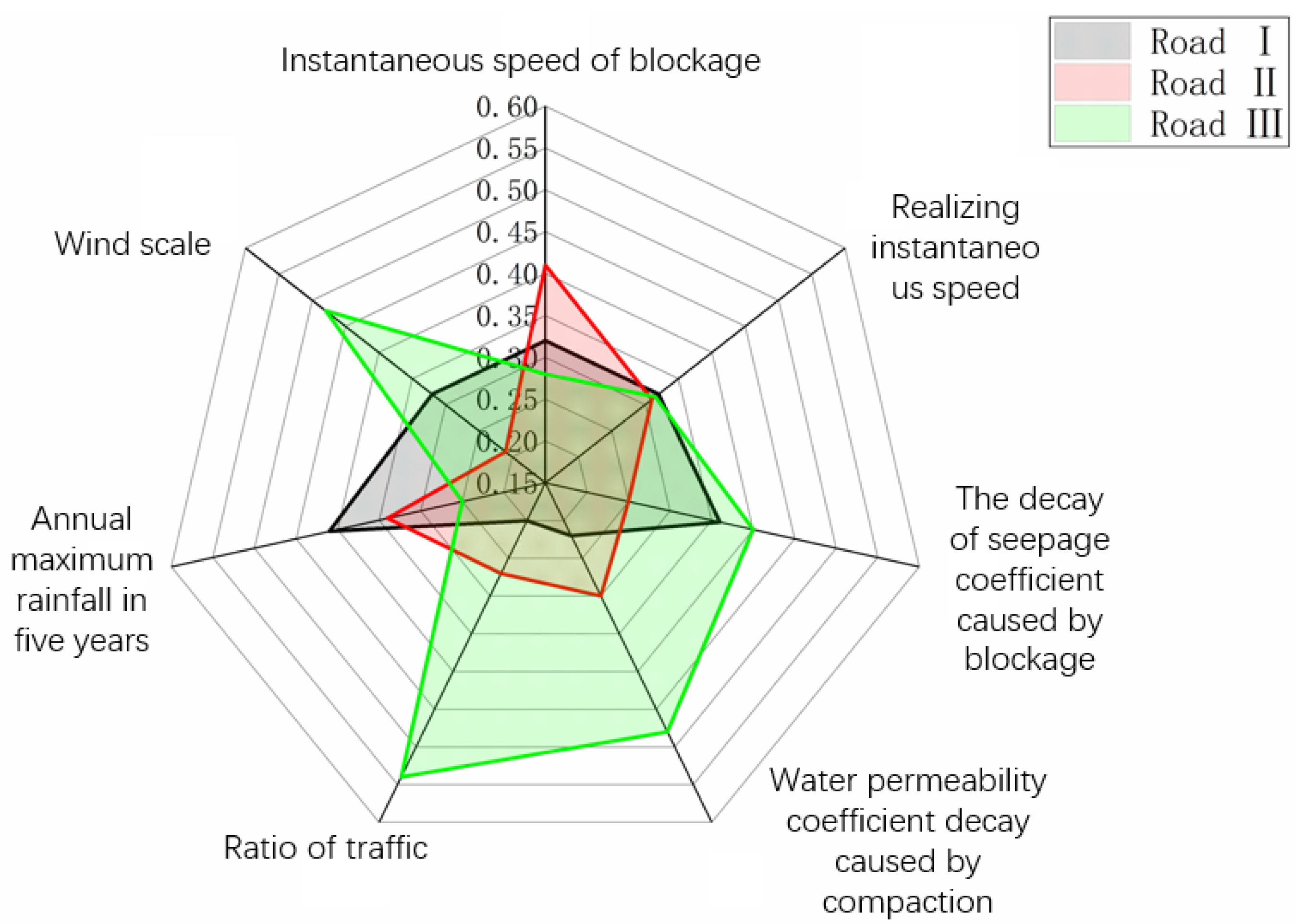 Coatings 11 01516 g007 550