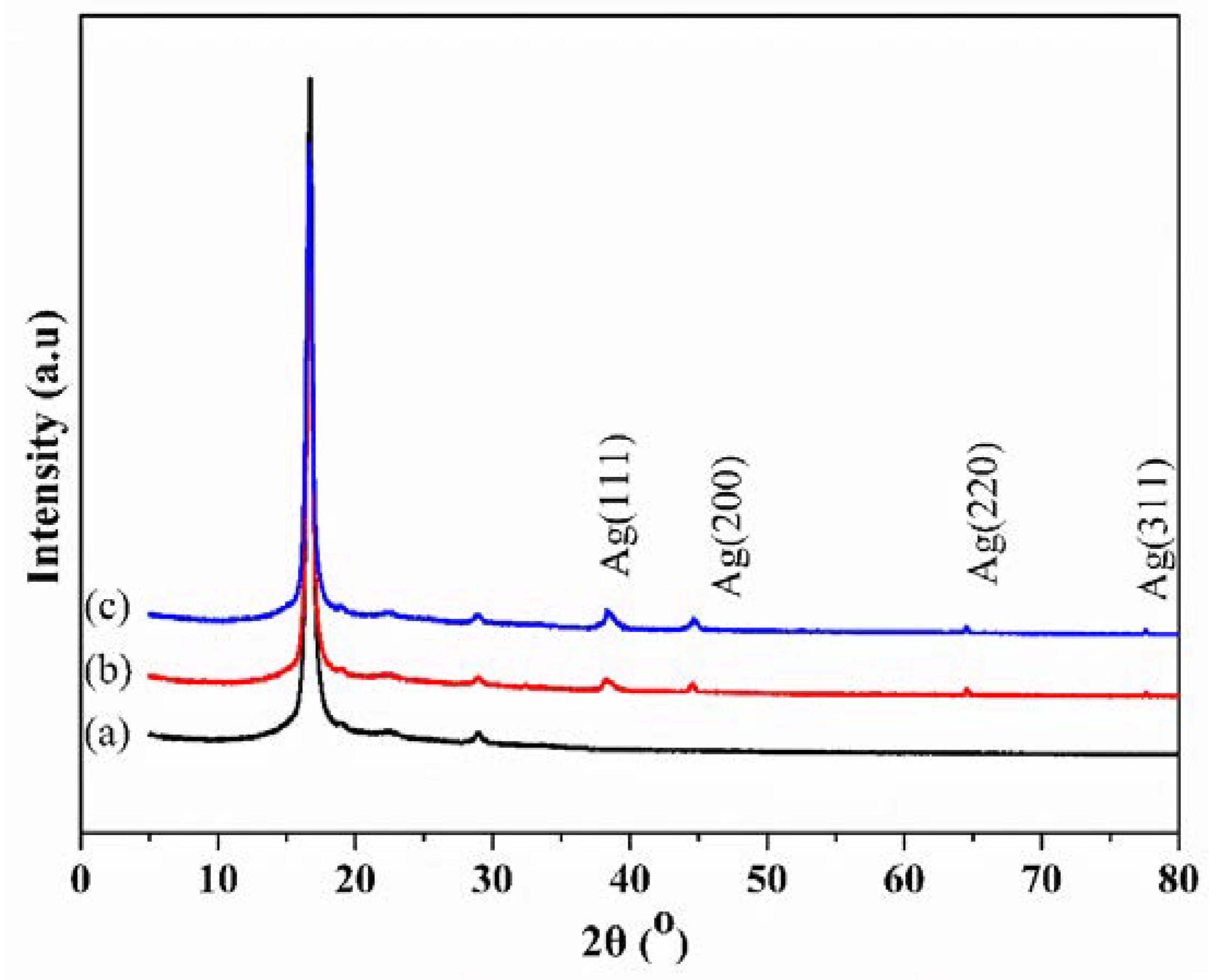 Coatings 11 01517 g002