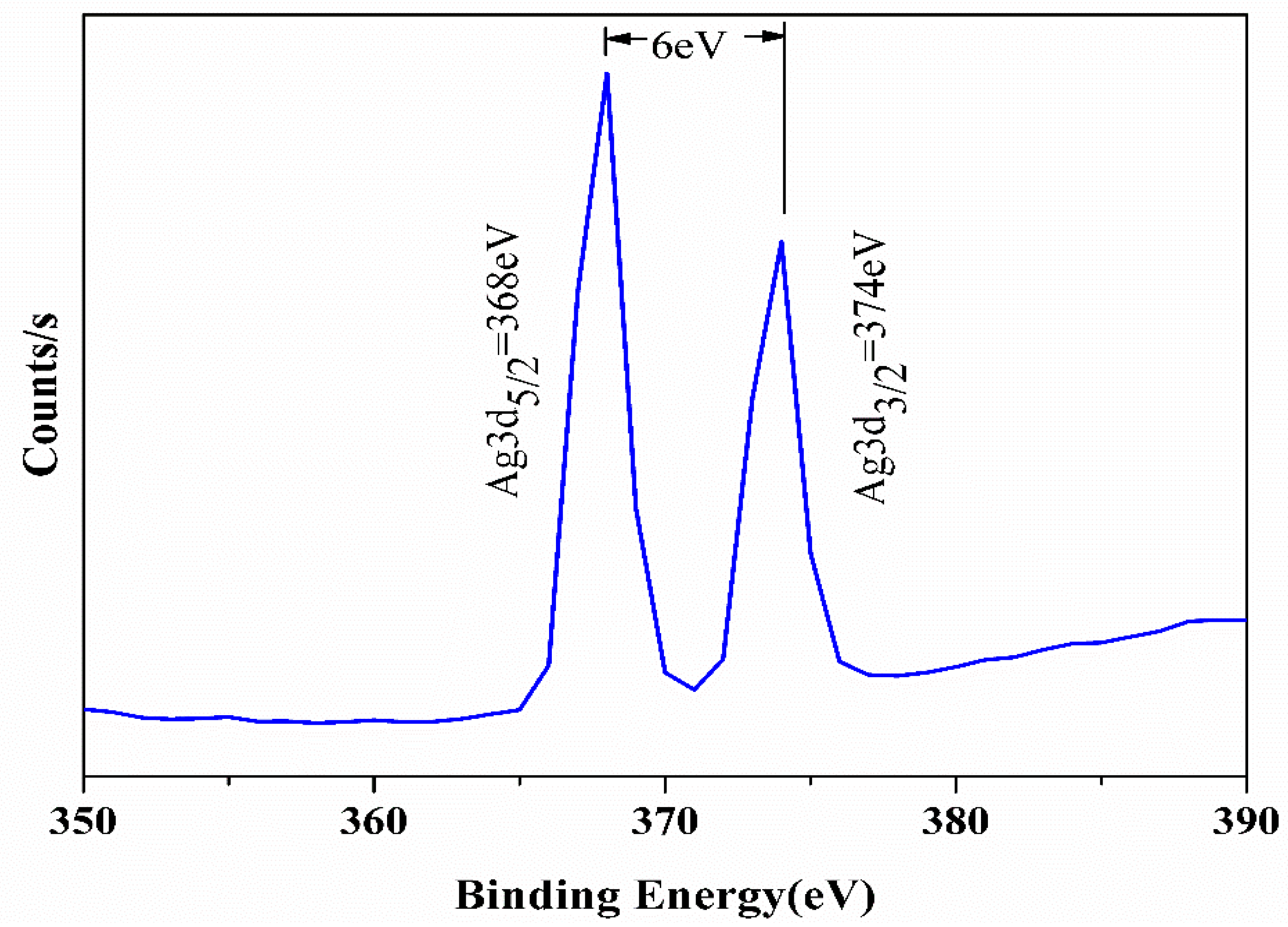 Coatings 11 01517 g007