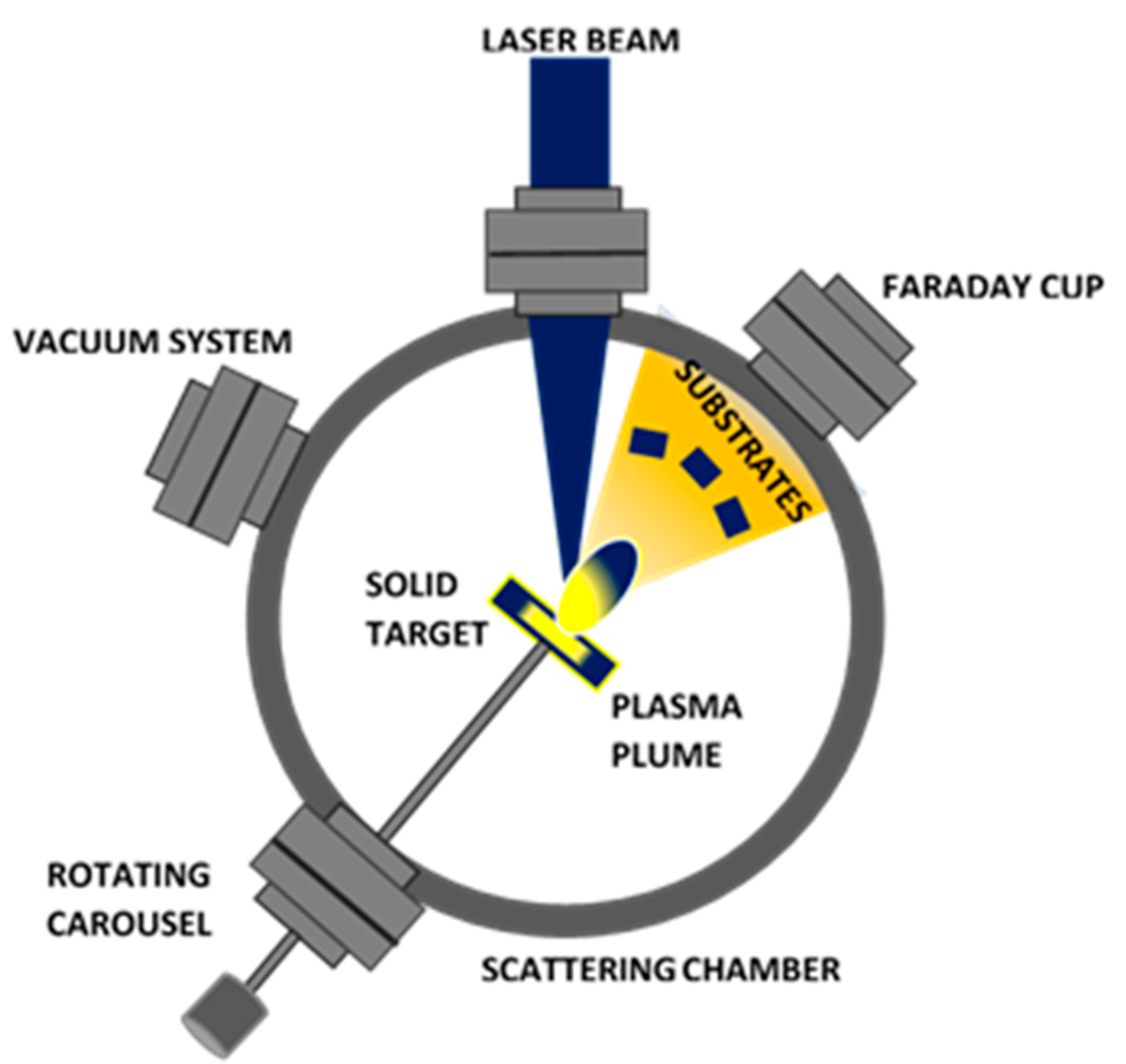 Coatings Free FullText Pulsed Laser Deposition and LaserInduced