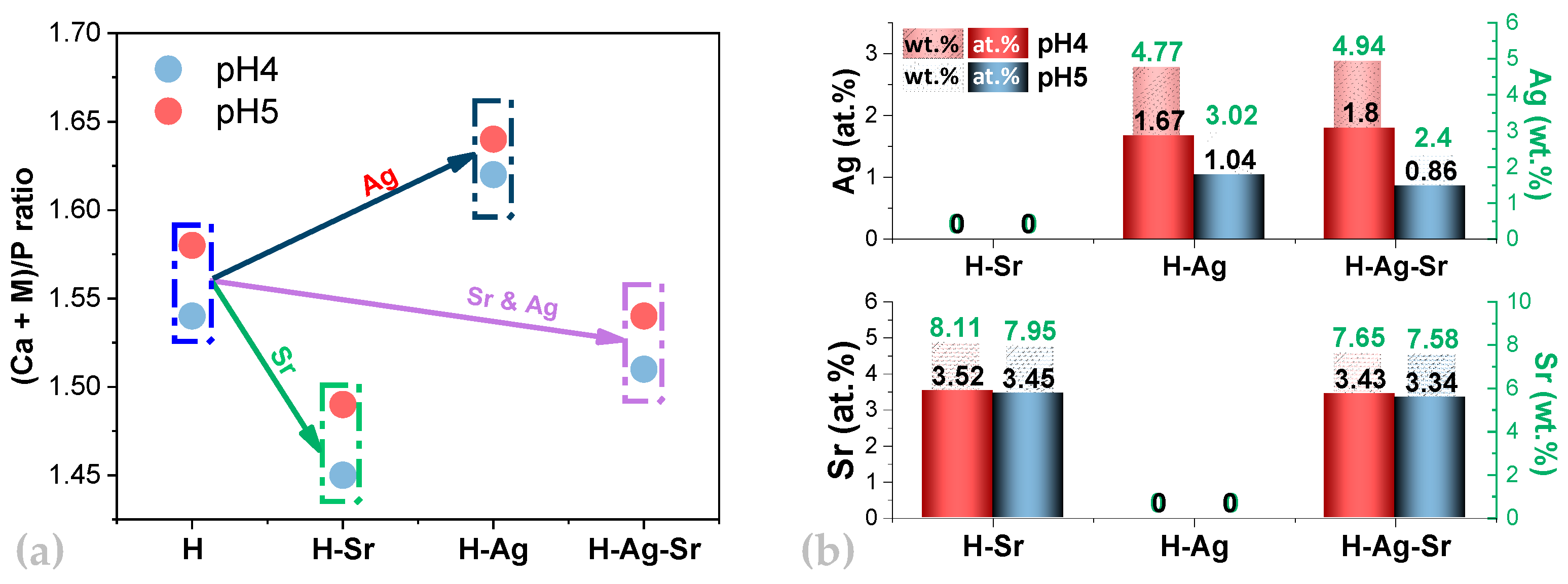 Coatings 11 01522 g003