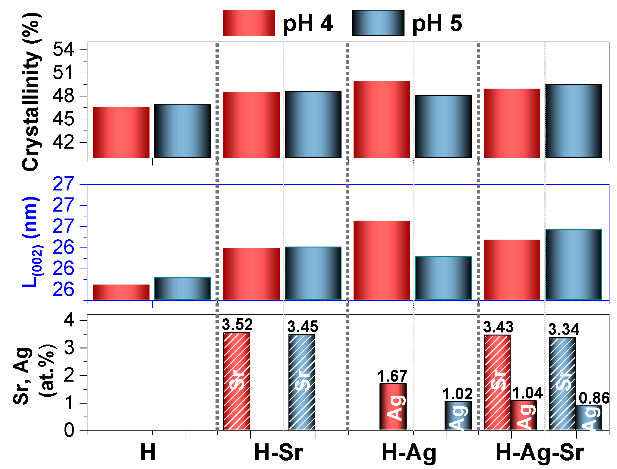 Coatings 11 01522 g005