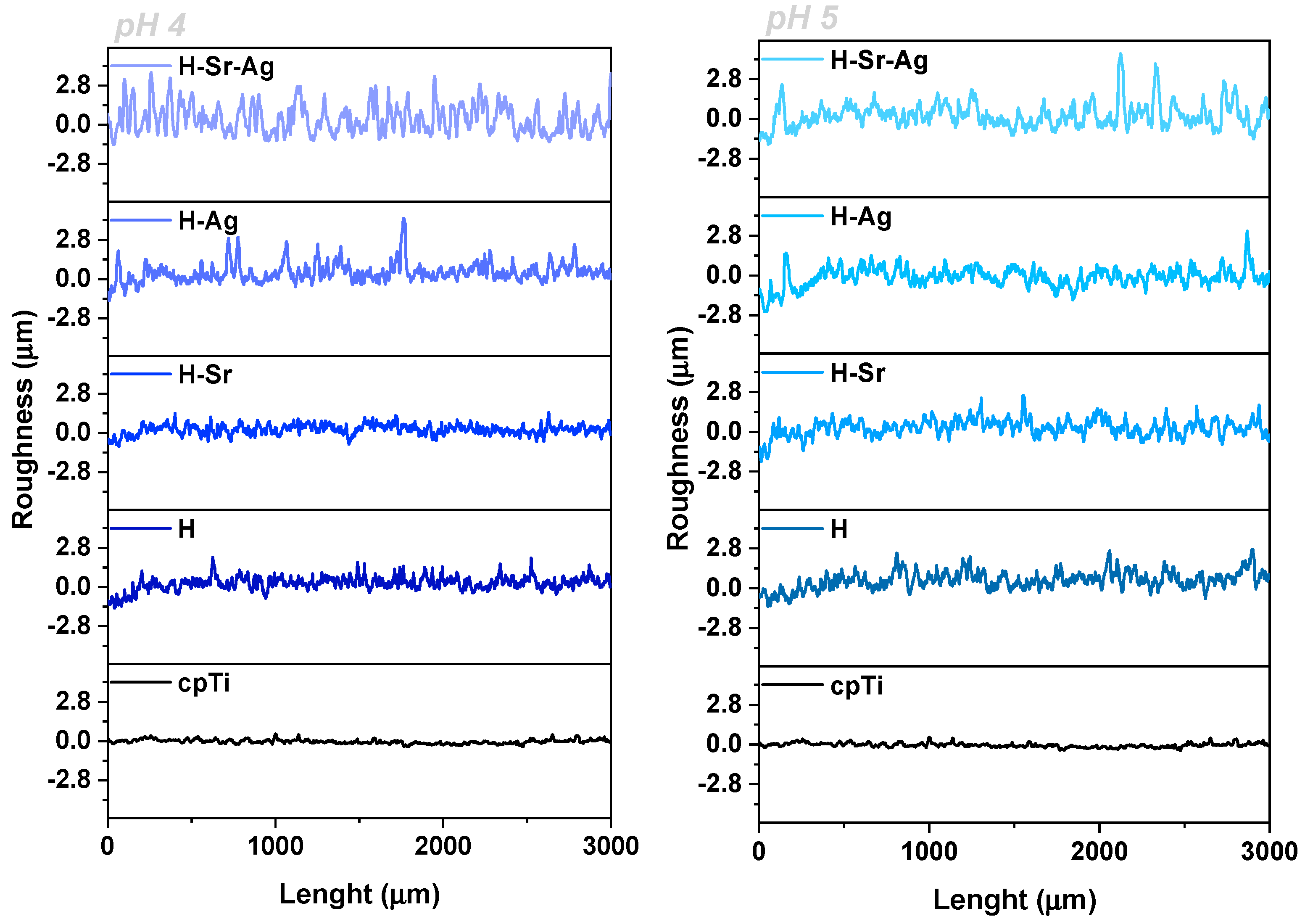Coatings 11 01522 g006