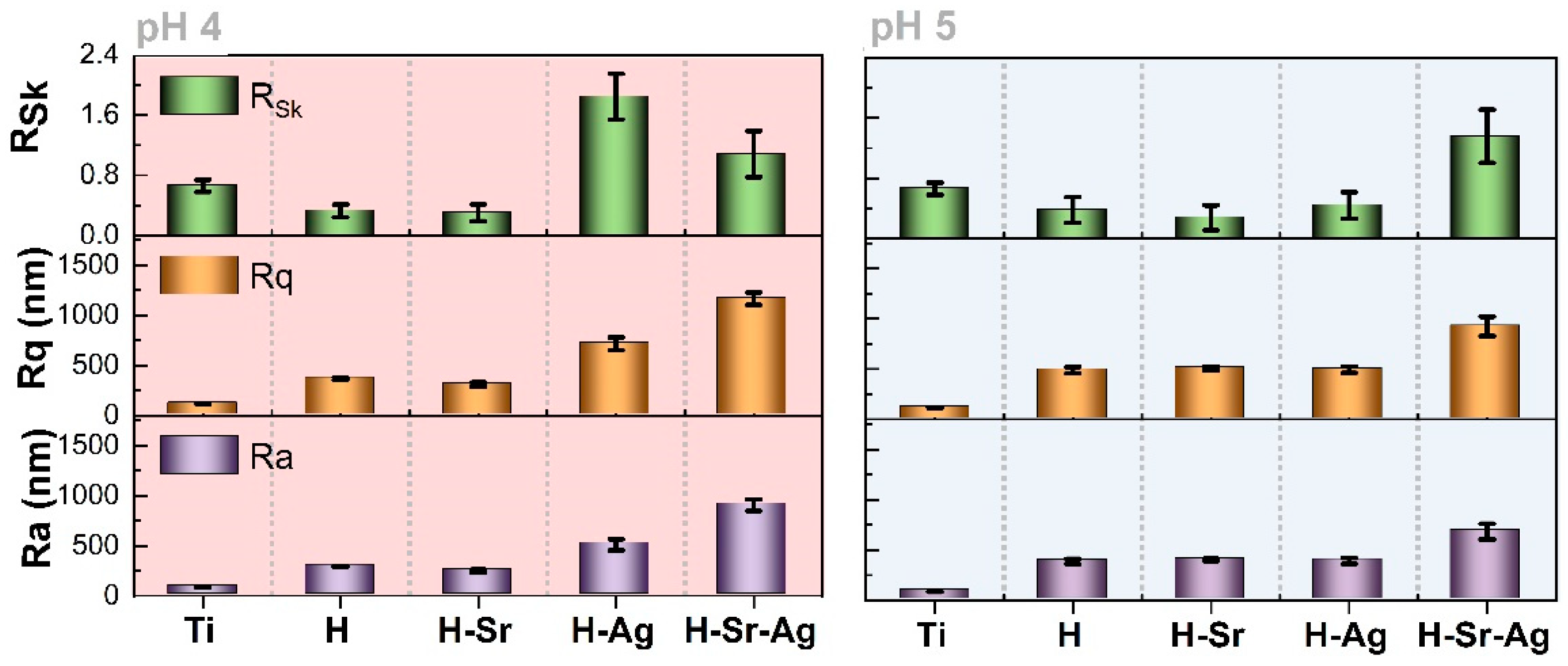 Coatings 11 01522 g007
