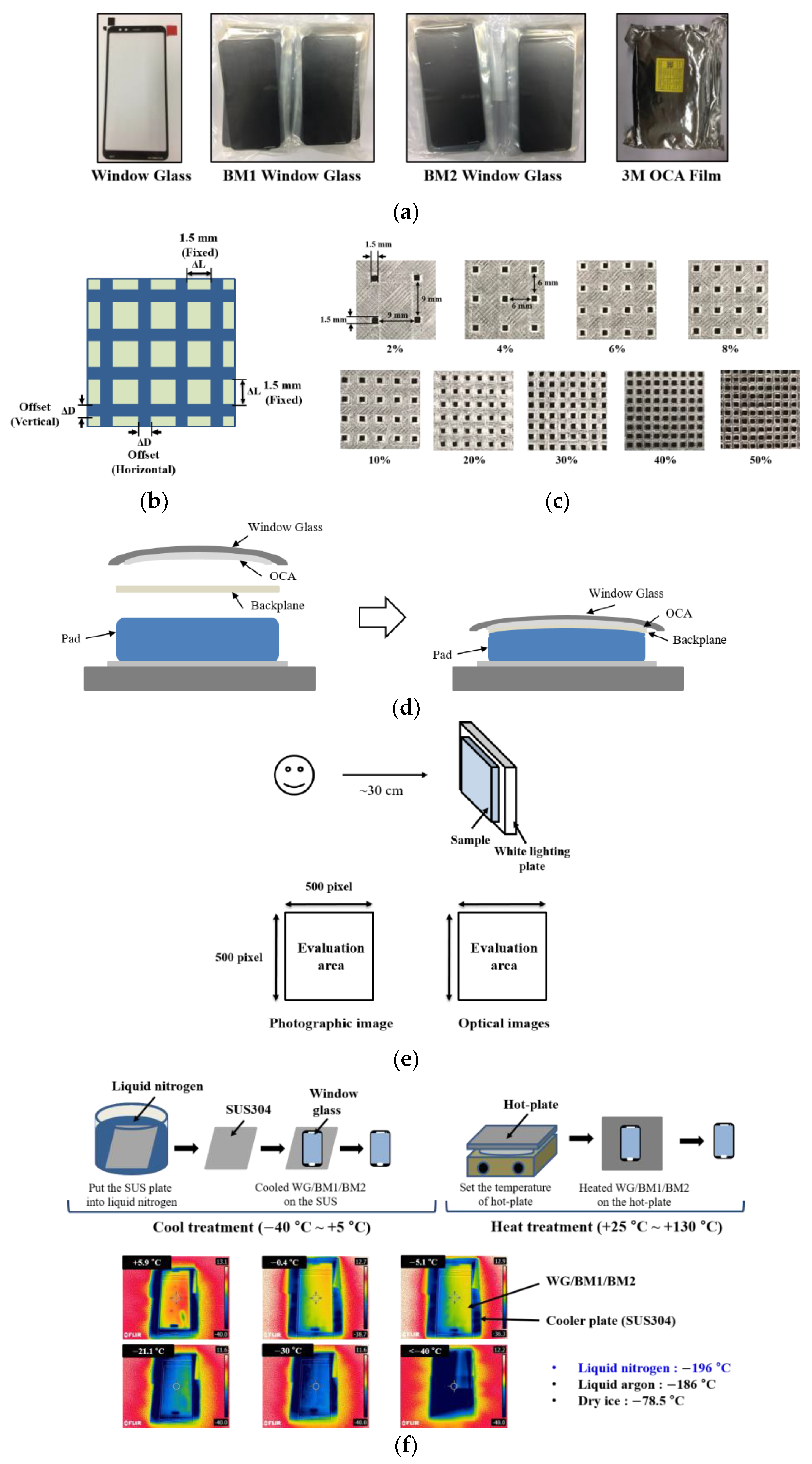 Coatings 11 01523 g001