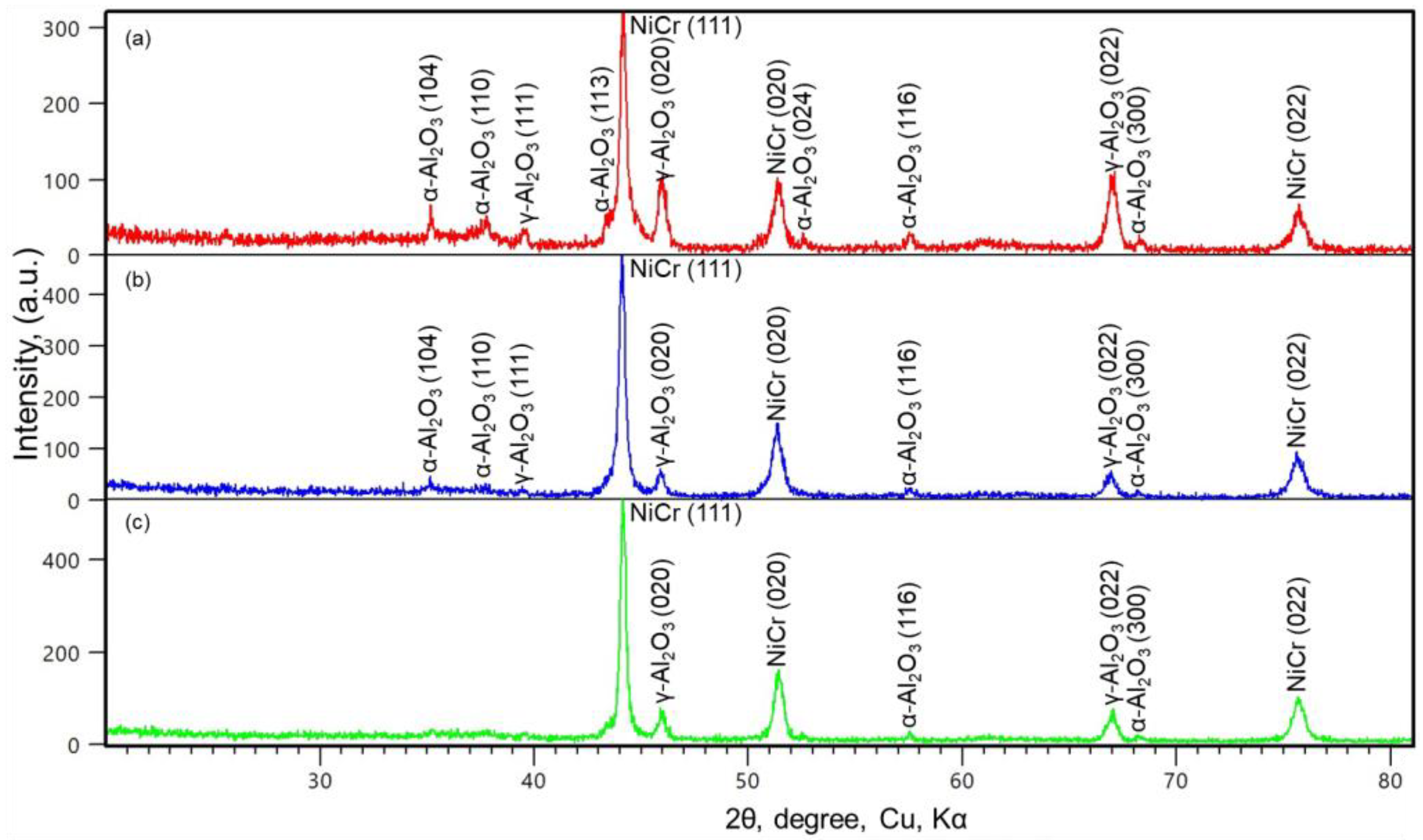 Coatings 11 01524 g003