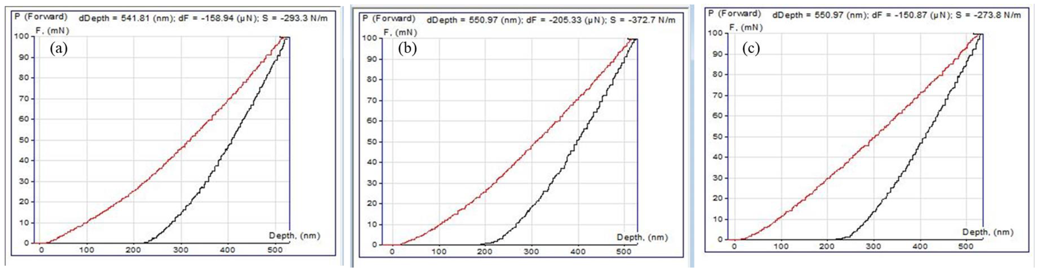 Coatings 11 01524 g005