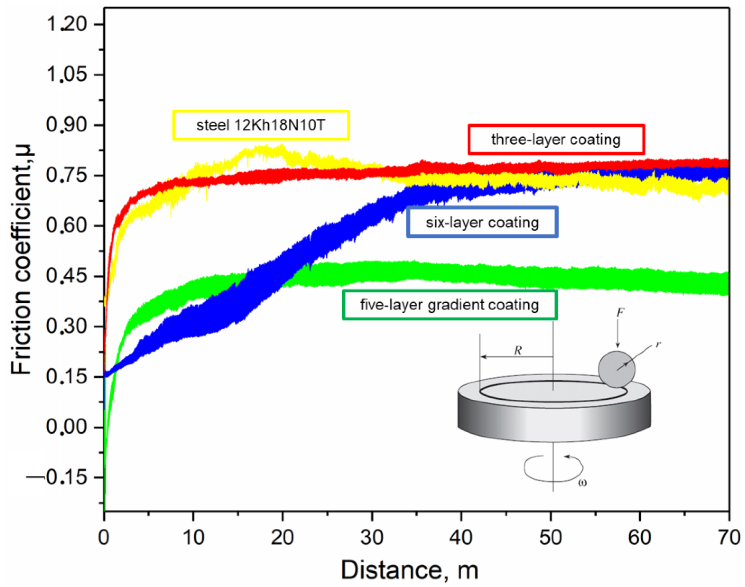 Coatings 11 01524 g015