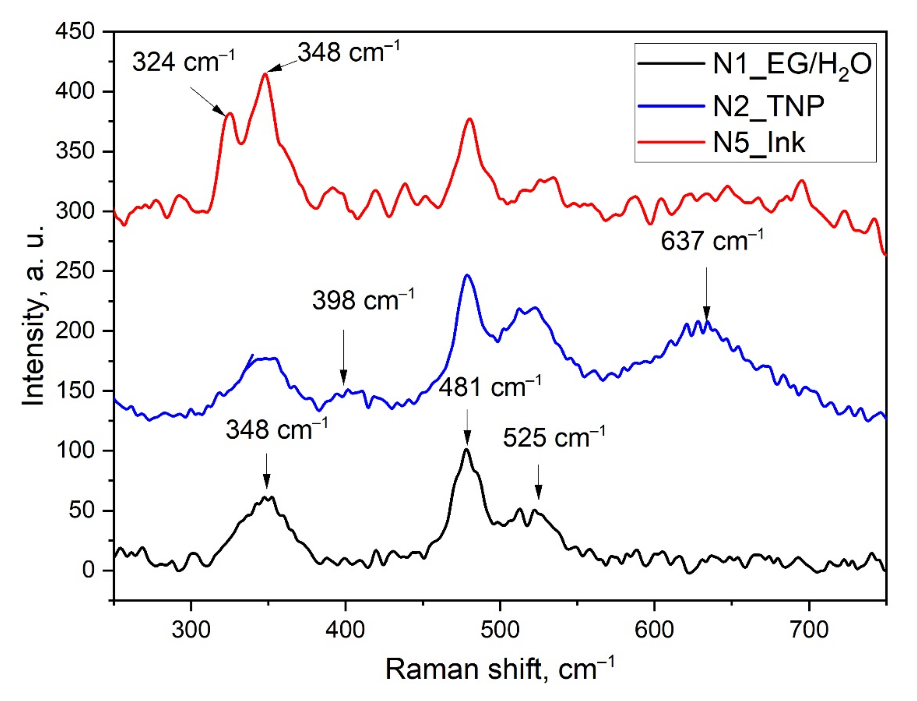 Coatings 11 01525 g002 550