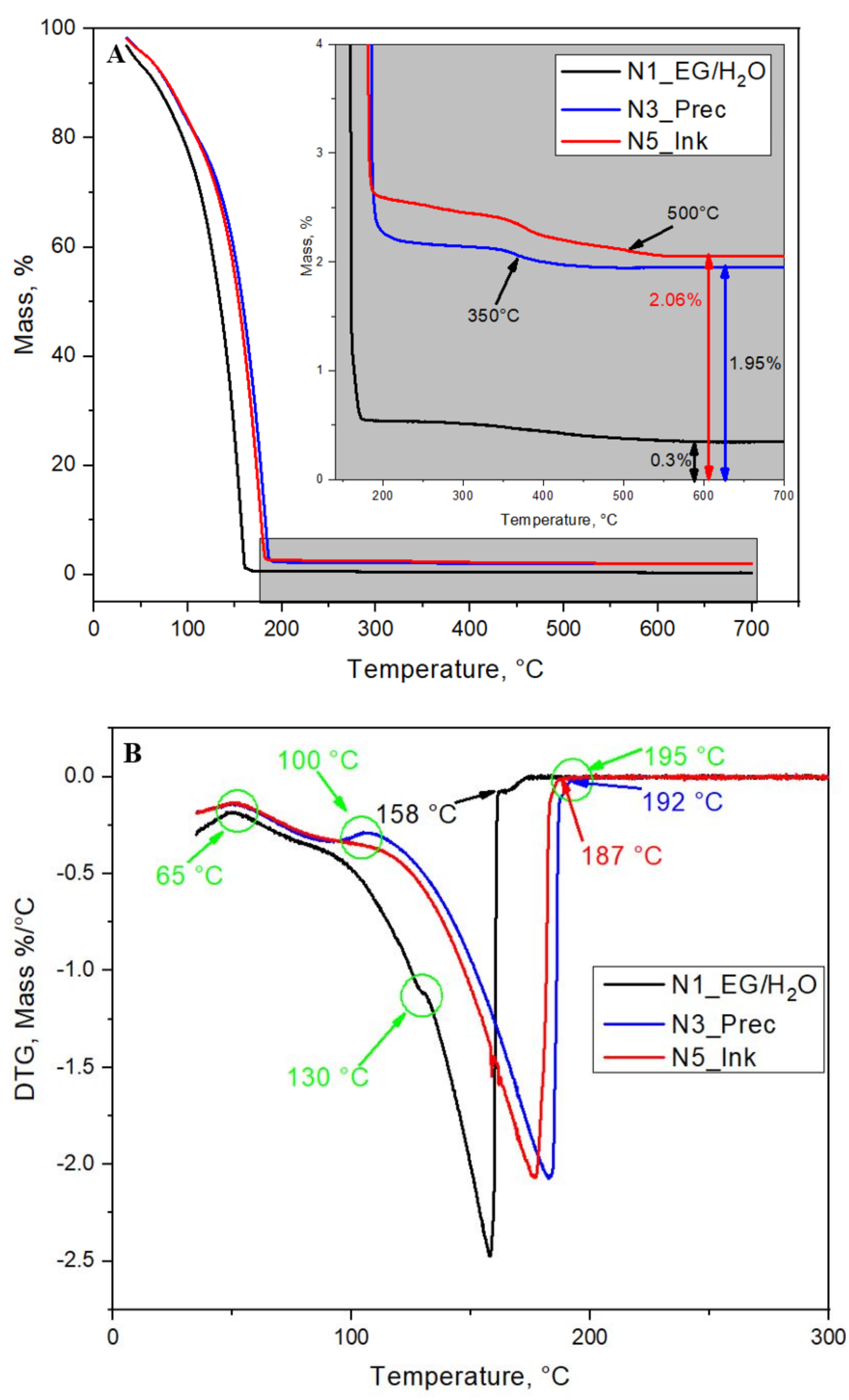 Coatings 11 01525 g003 550