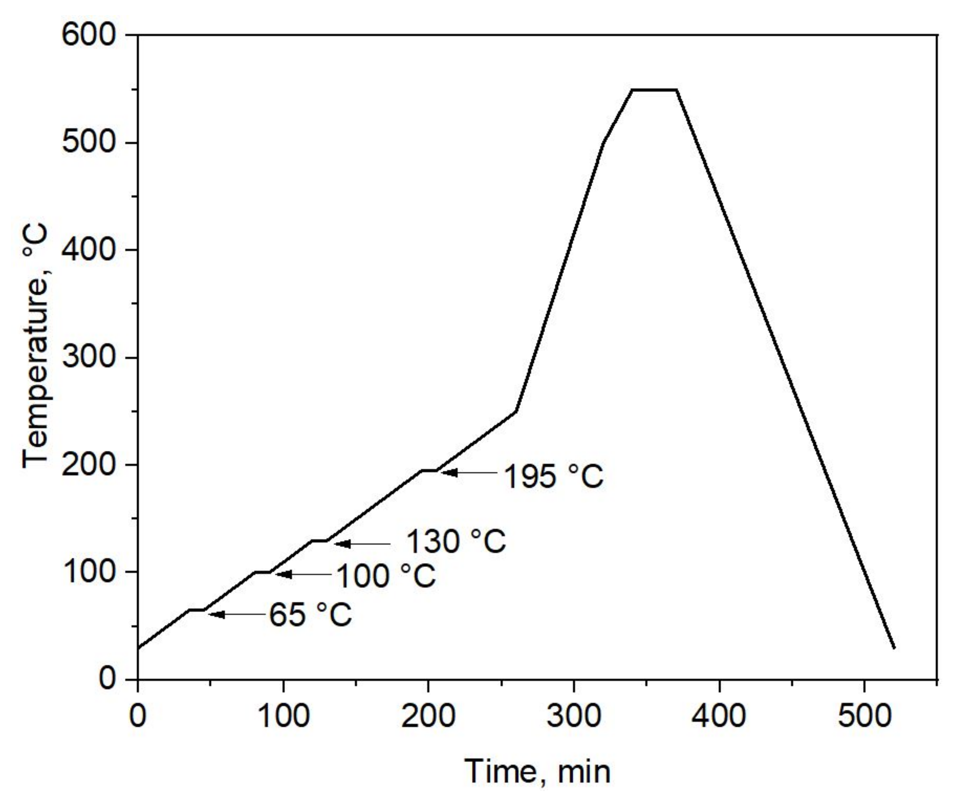 Coatings 11 01525 g004 550