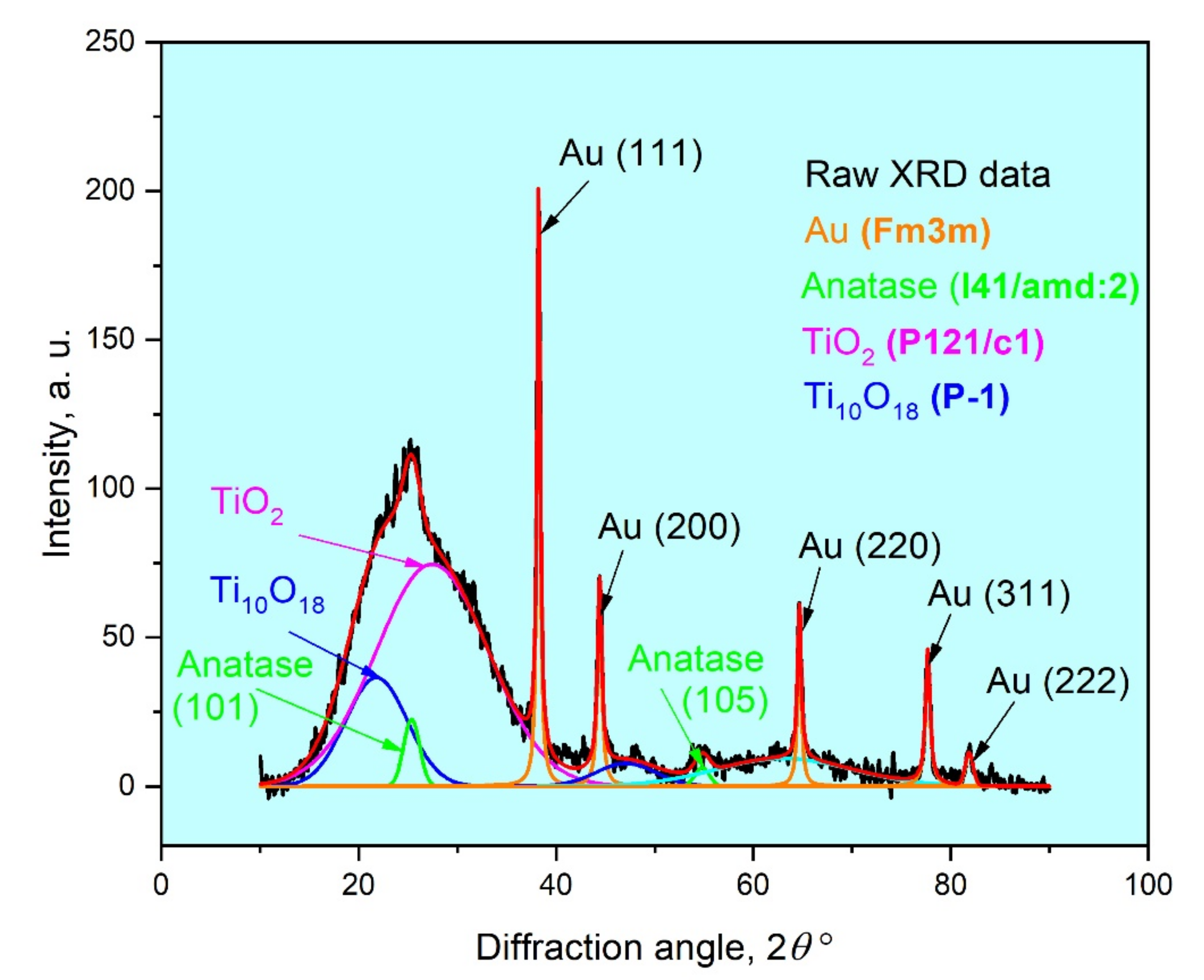 Coatings 11 01525 g006 550