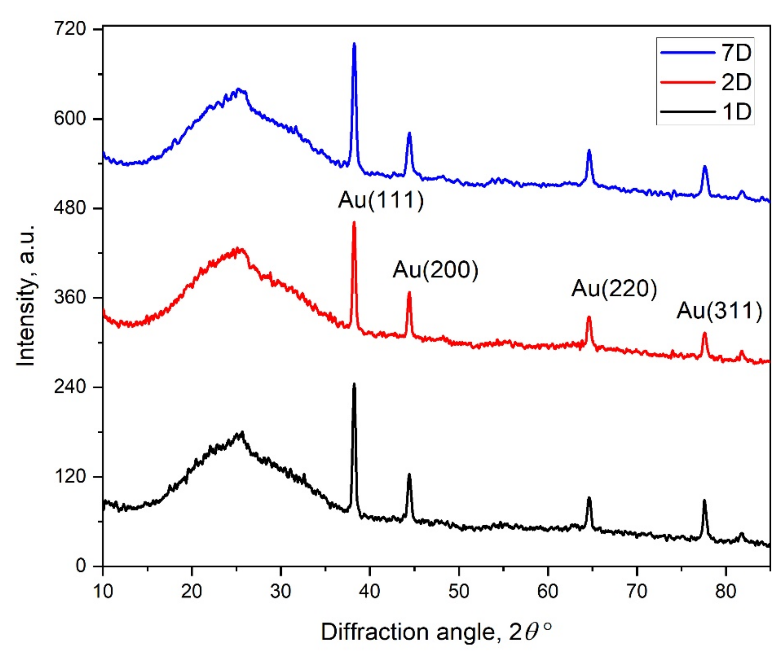 Coatings 11 01525 g007 550