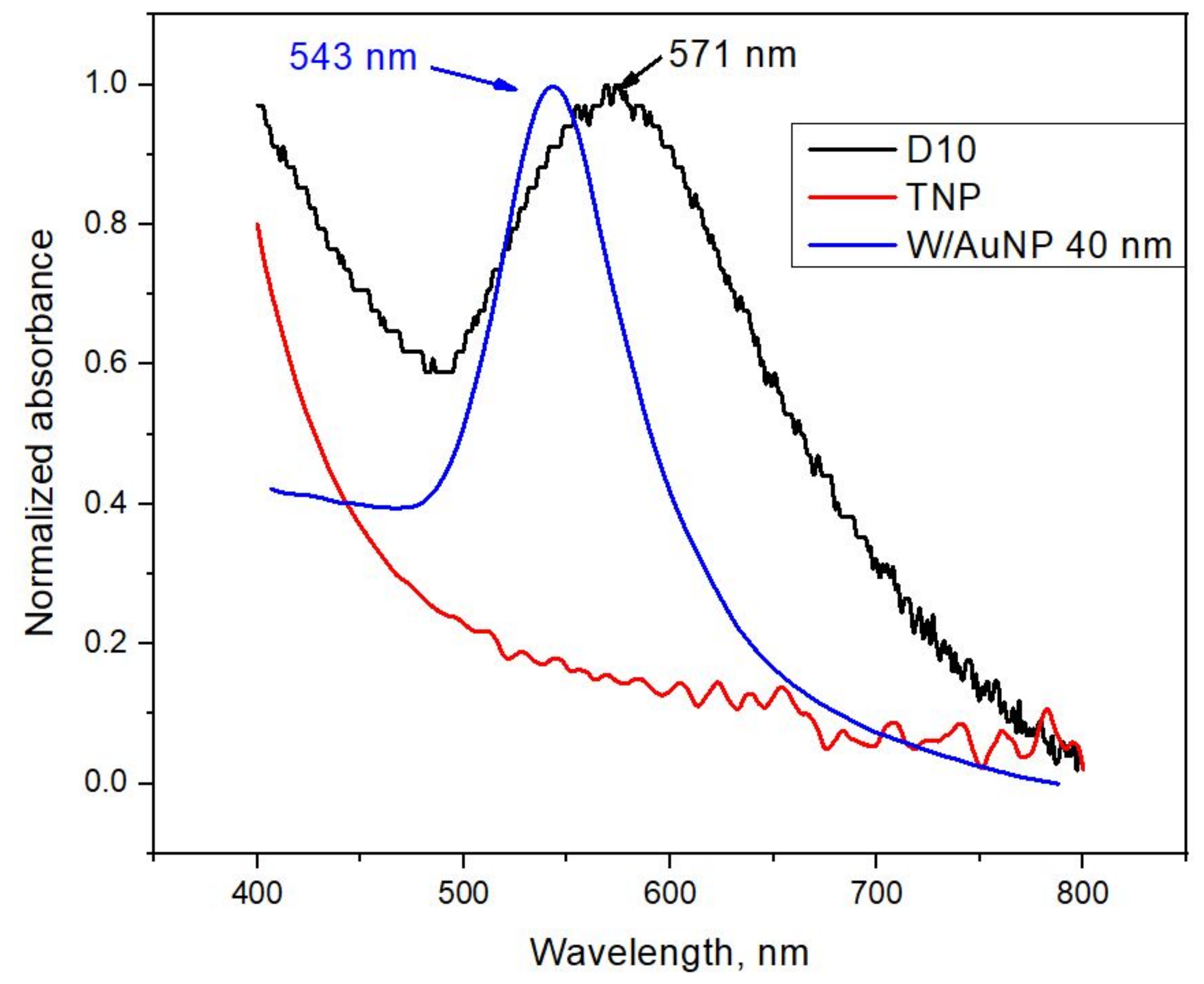 Coatings 11 01525 g009 550