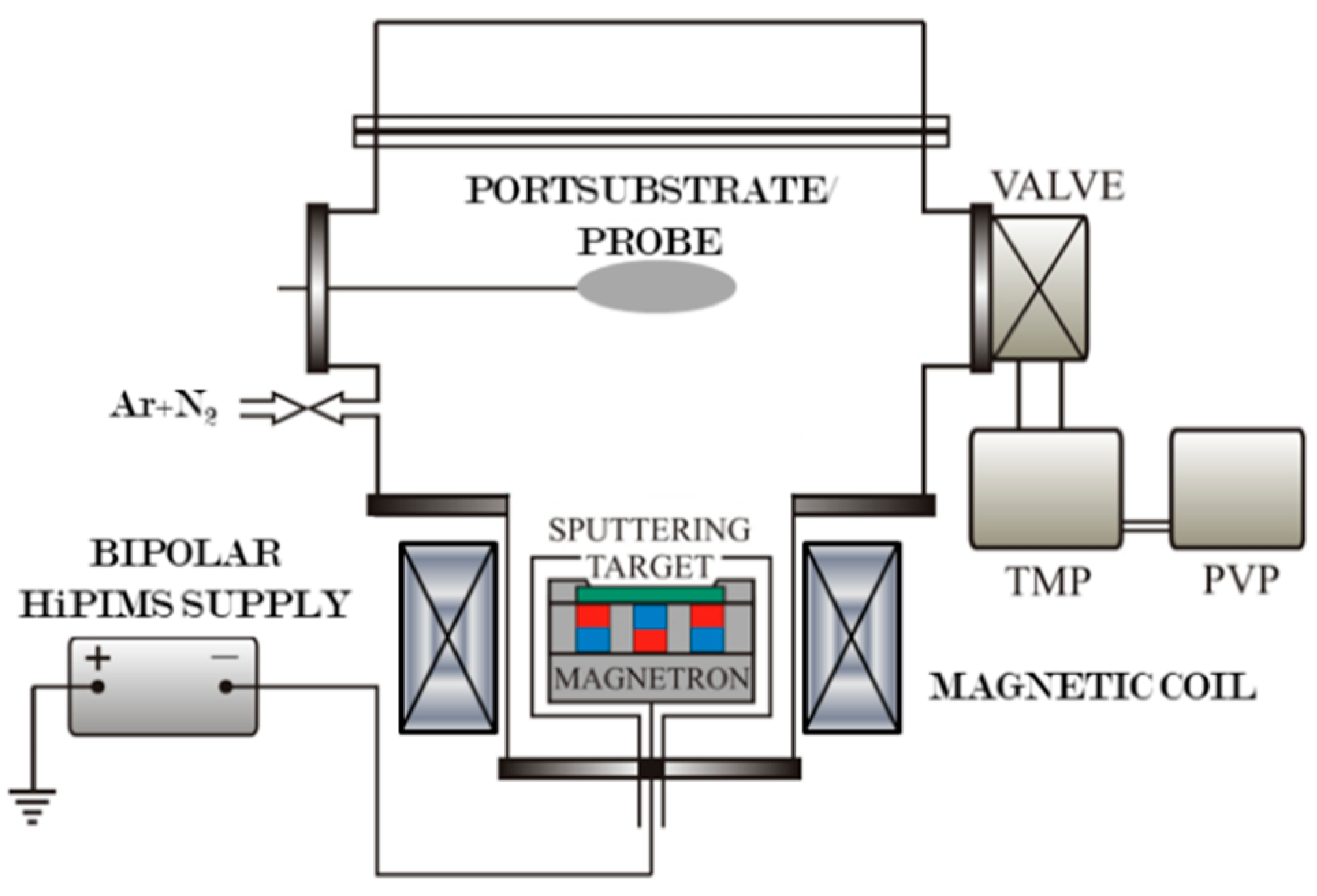 Coatings 11 01526 g001 Coatings 11 01526 g001