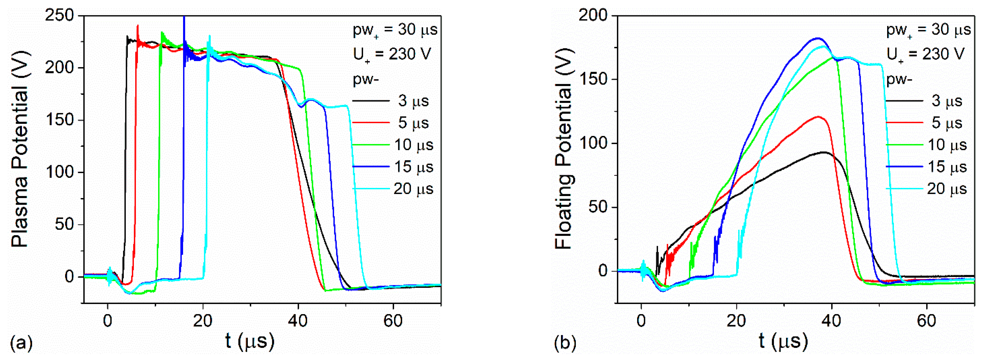 Coatings 11 01526 g002 Coatings 11 01526 g002