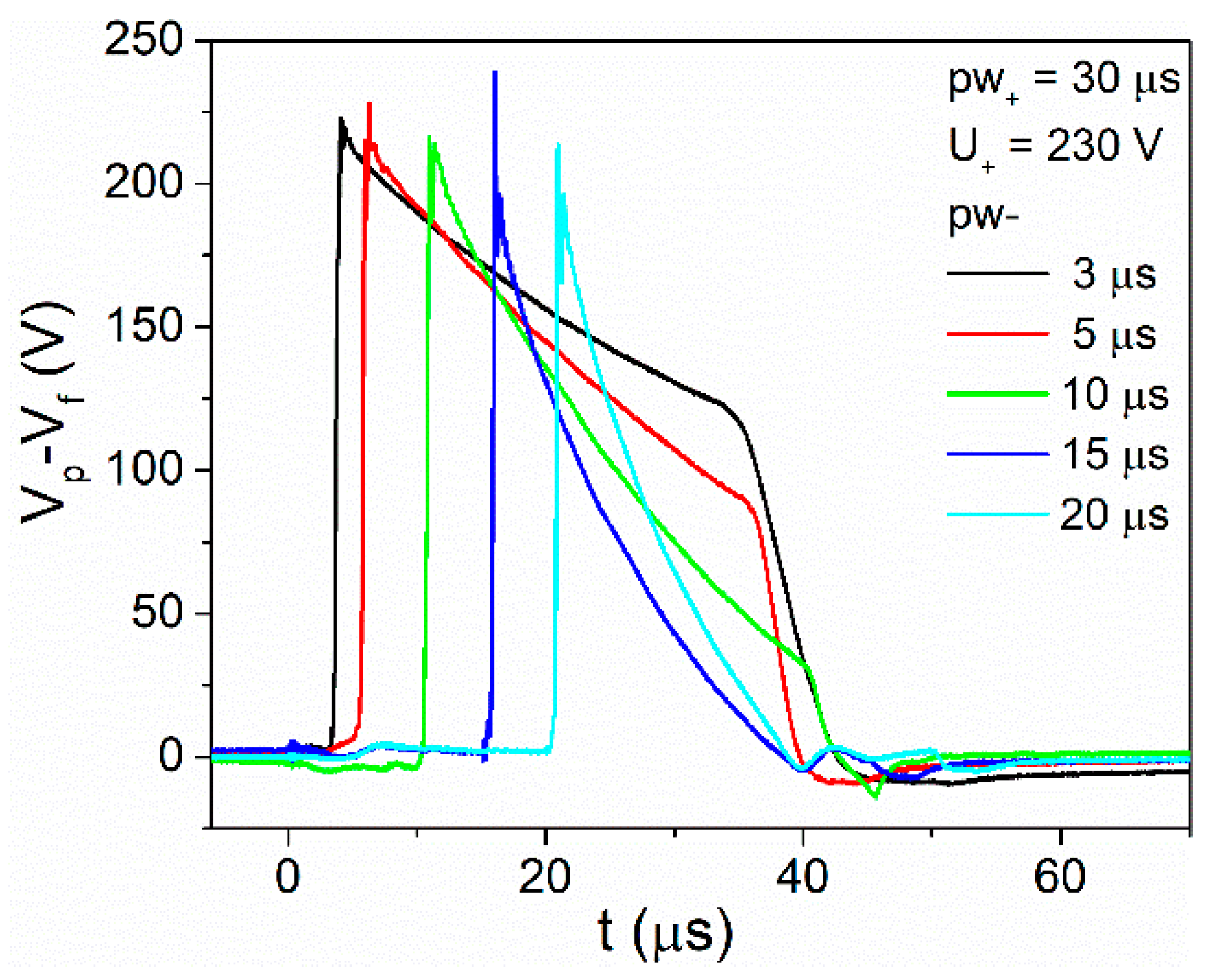 Coatings 11 01526 g003 Coatings 11 01526 g003