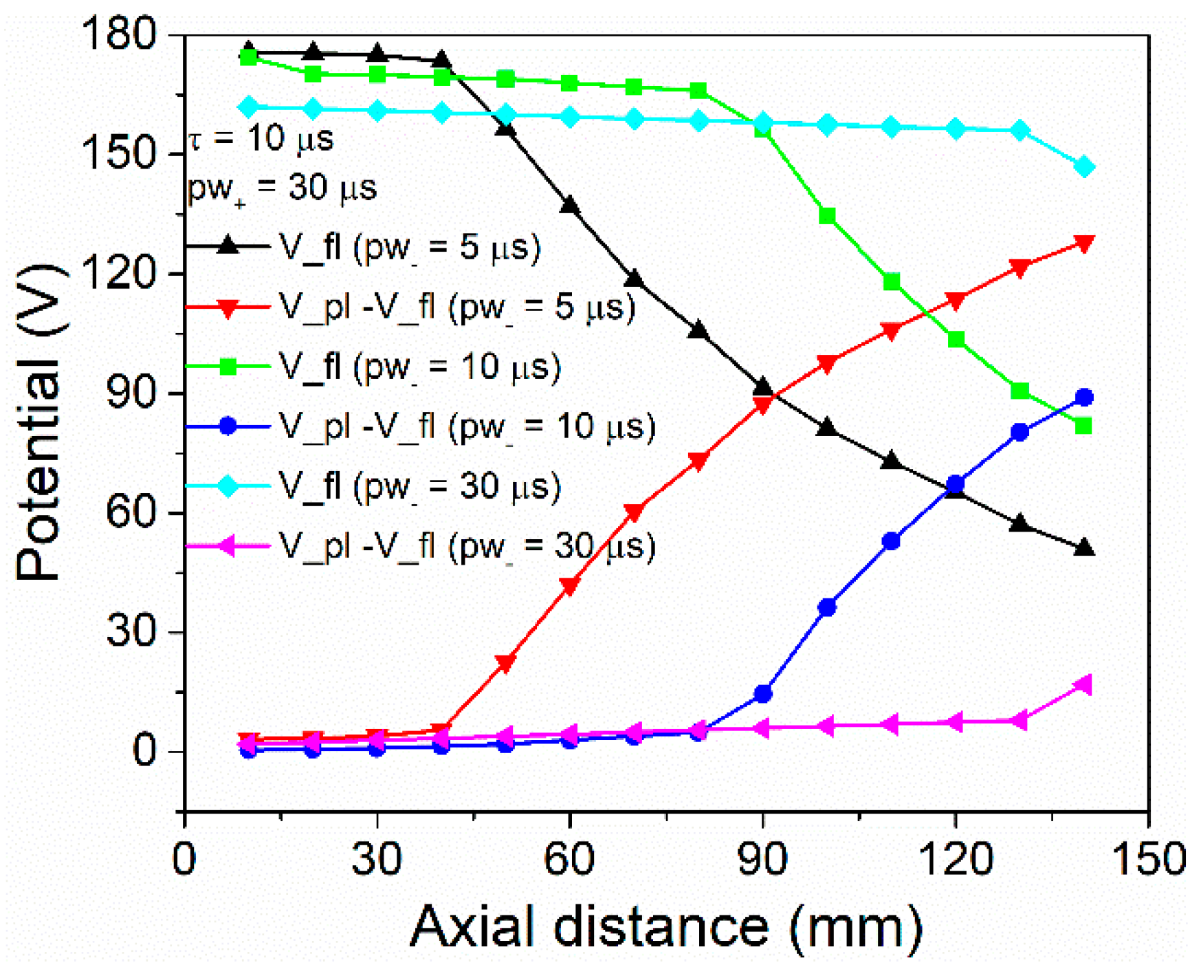 Coatings 11 01526 g004 Coatings 11 01526 g004