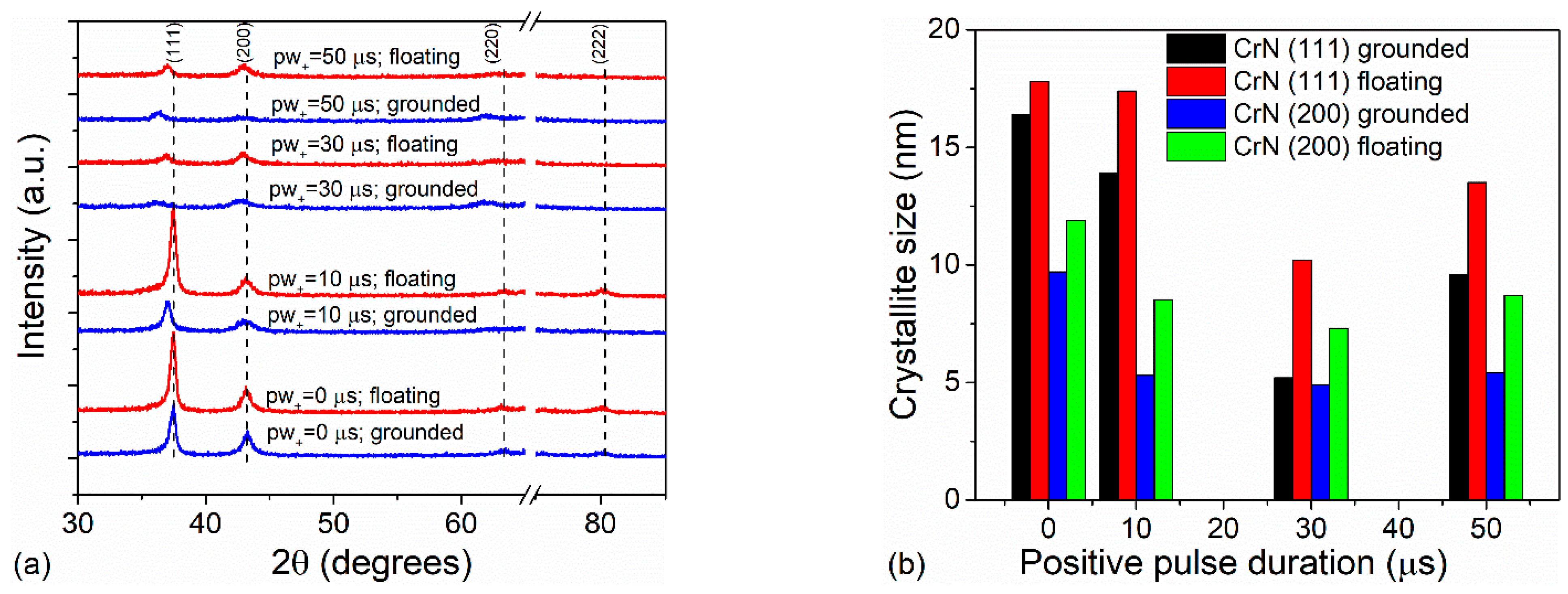 Coatings 11 01526 g005 Coatings 11 01526 g005