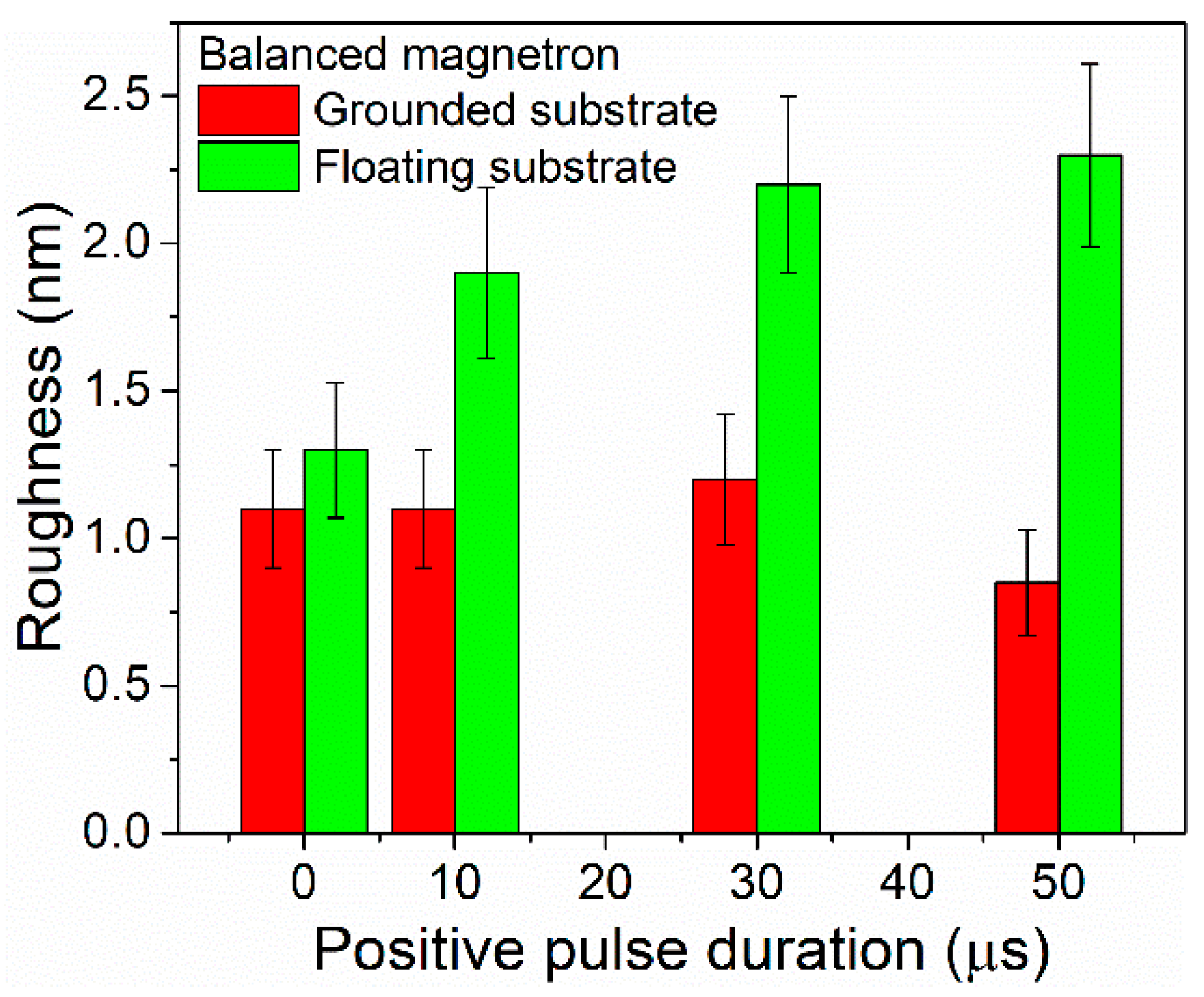 Coatings 11 01526 g006 Coatings 11 01526 g006