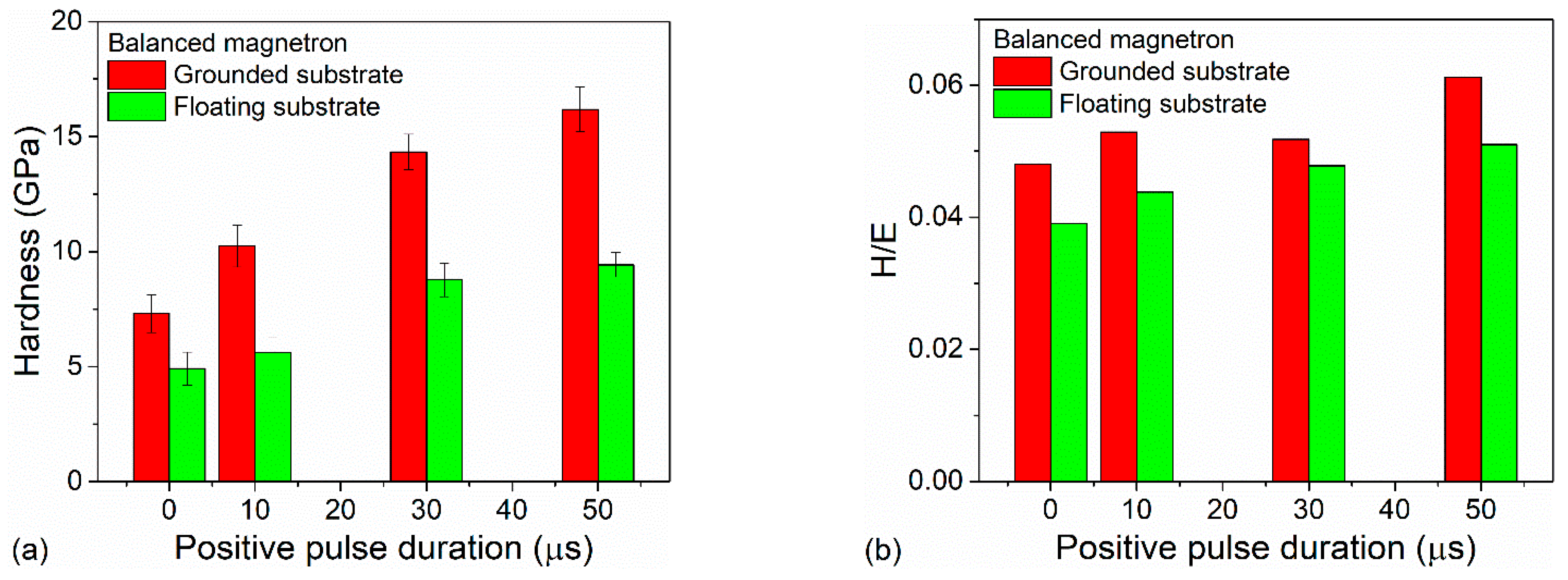 Coatings 11 01526 g007 Coatings 11 01526 g007