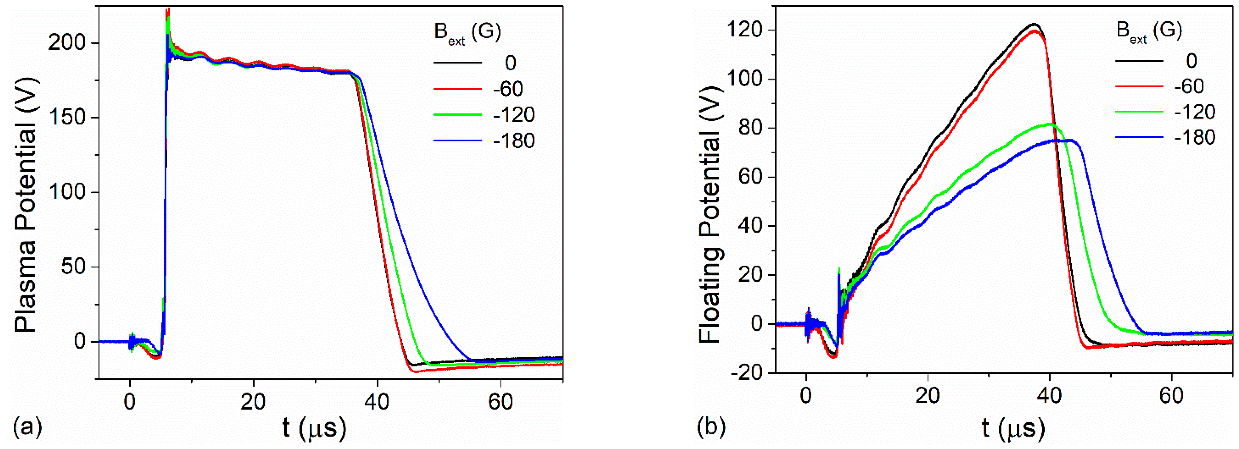 Coatings 11 01526 g008 Coatings 11 01526 g008
