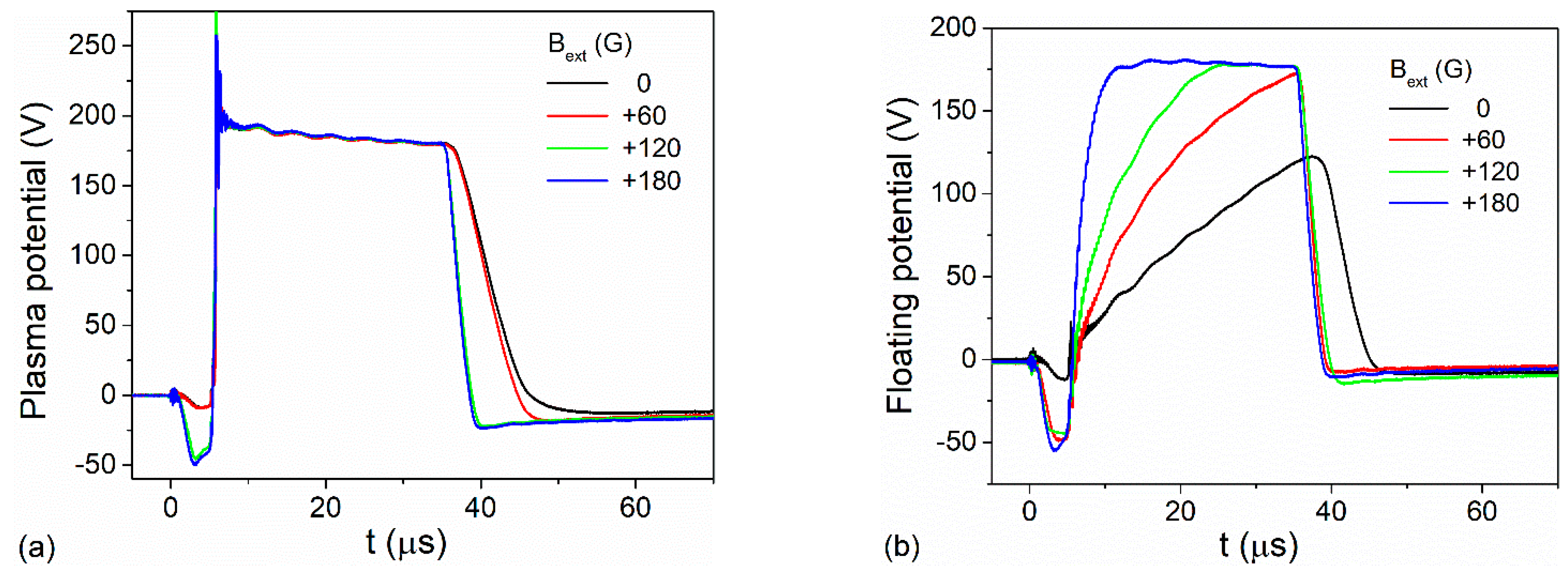 Coatings 11 01526 g009 Coatings 11 01526 g009