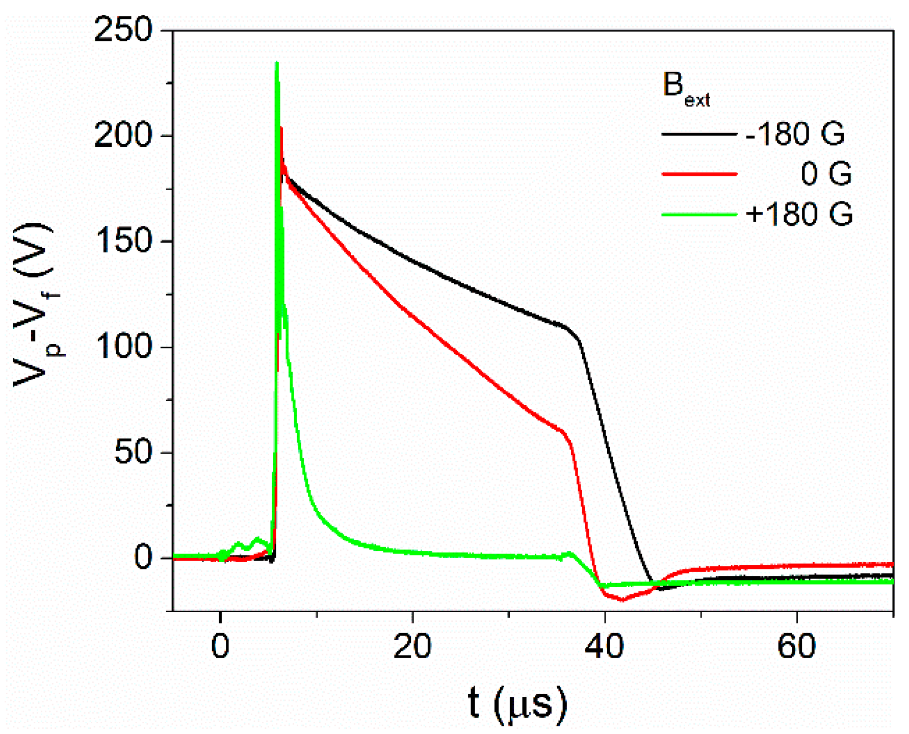 Coatings 11 01526 g010 Coatings 11 01526 g010