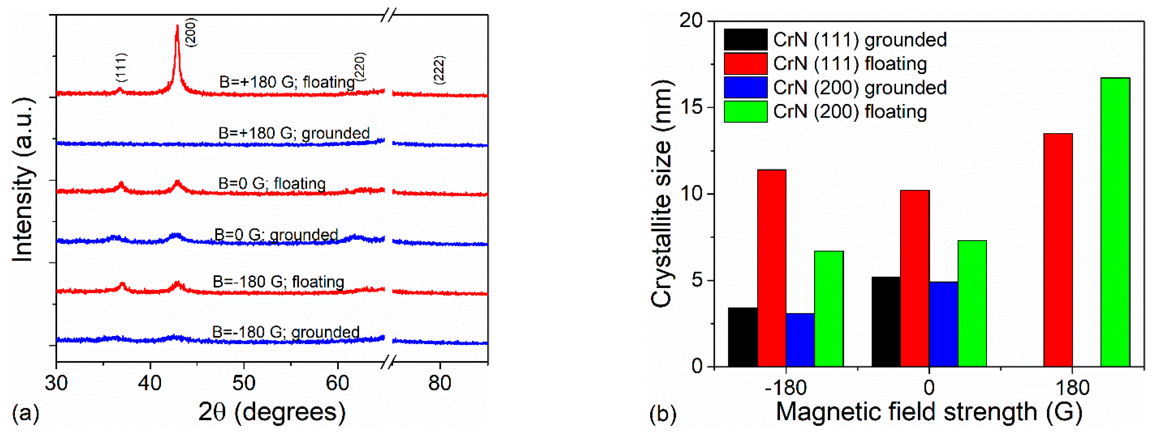 Coatings 11 01526 g011 Coatings 11 01526 g011