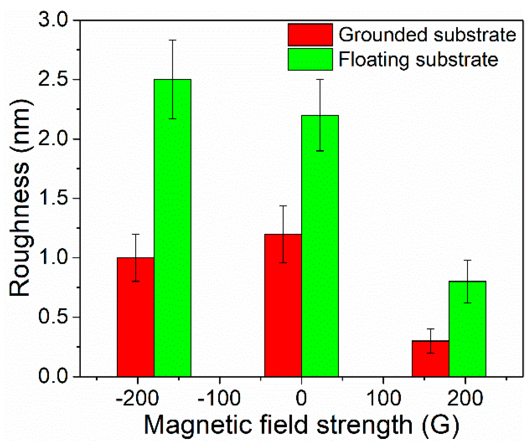 Coatings 11 01526 g013 Coatings 11 01526 g013
