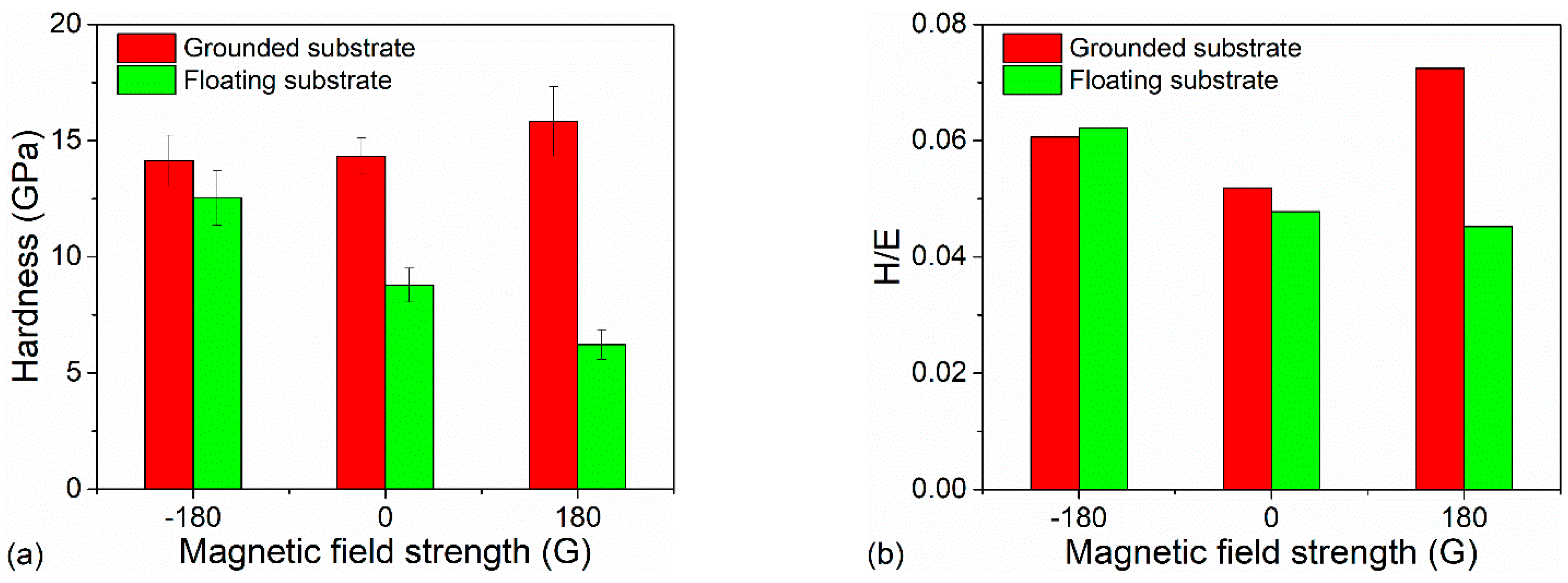 Coatings 11 01526 g014 Coatings 11 01526 g014